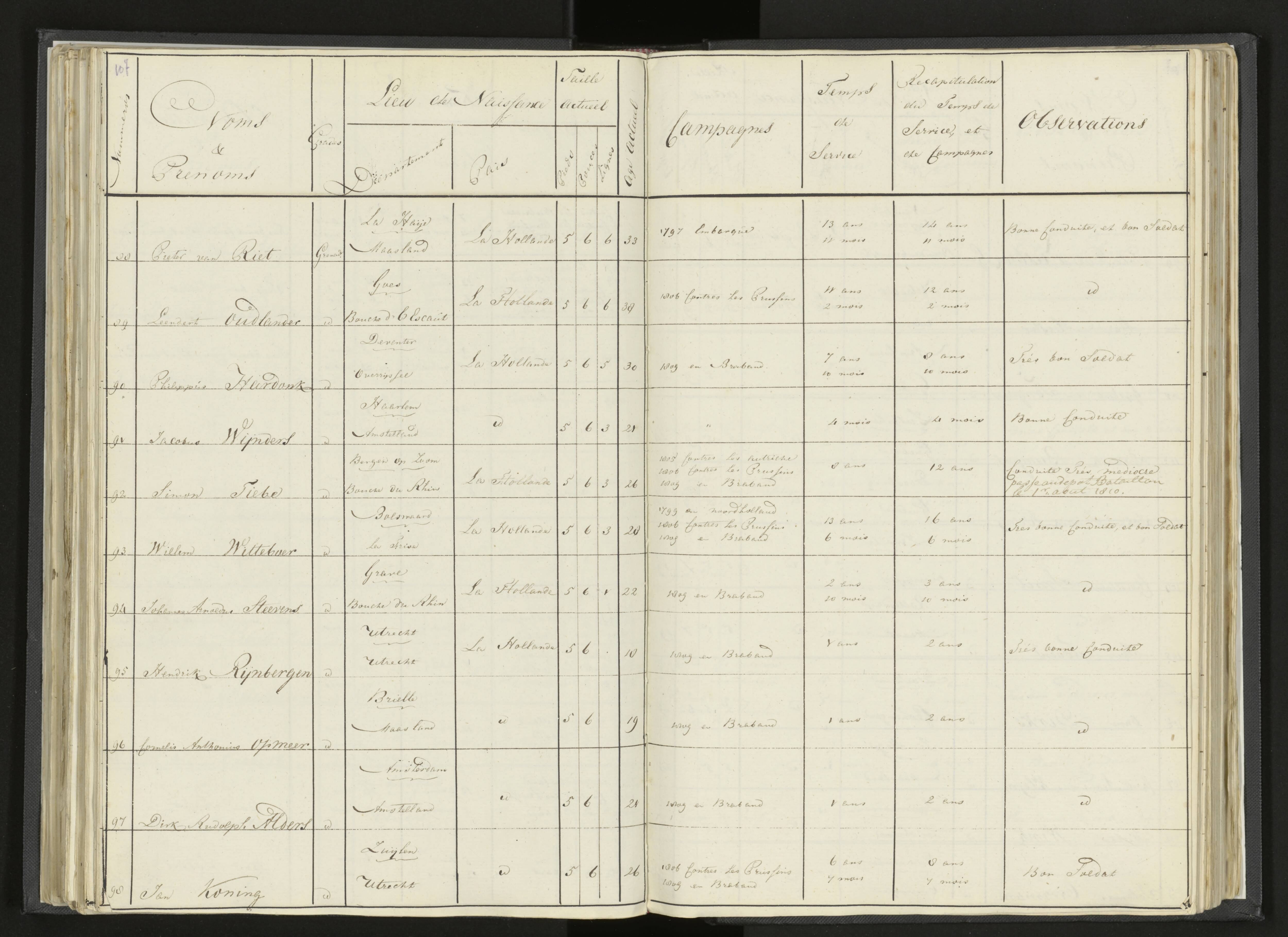 Scan 131 uit het bronpakket: Stamlijst van Grenadiers te voet in Amsterdam, 26 juli 1810
