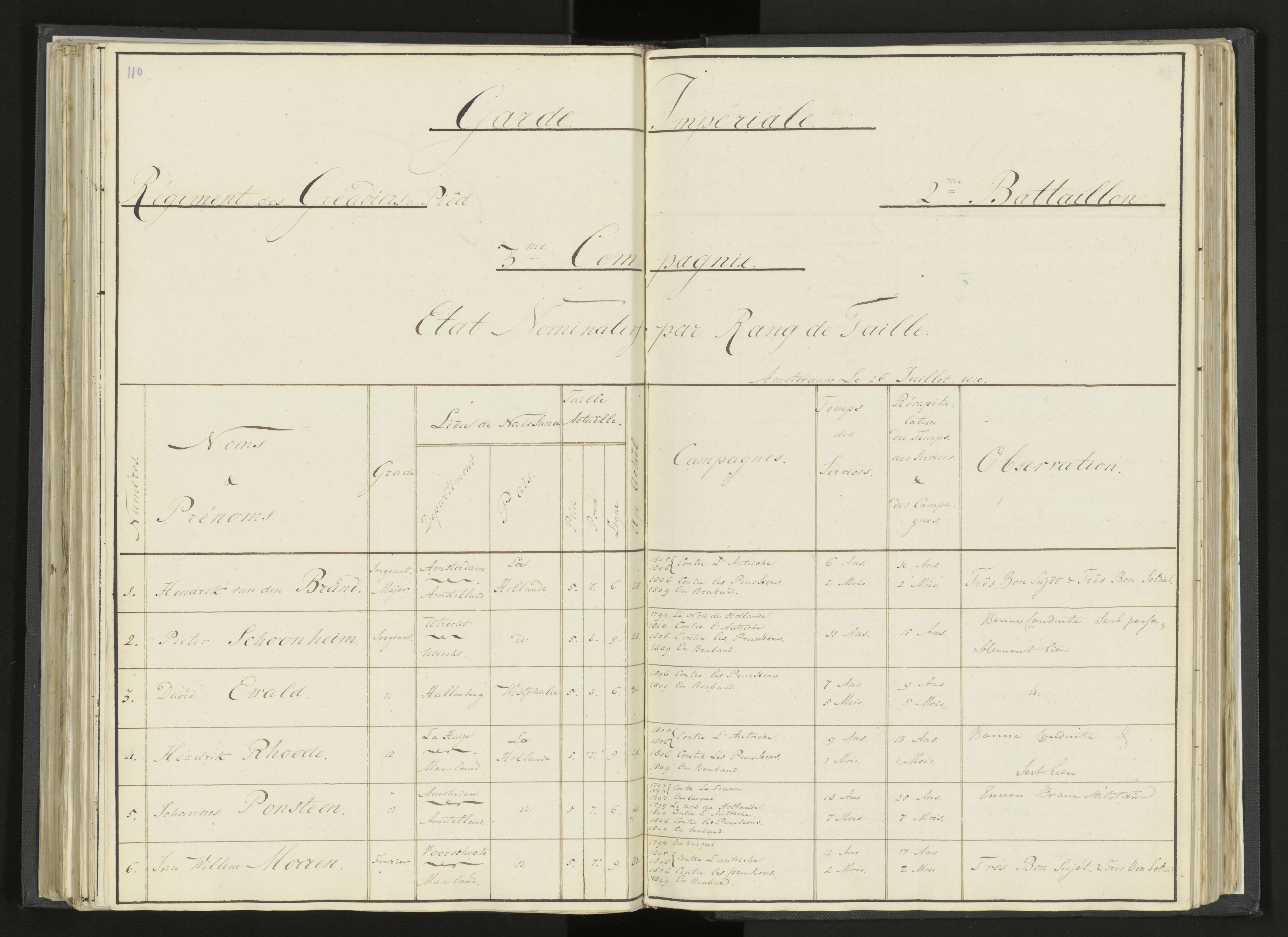 Scan 135 uit het bronpakket: Stamlijst van Grenadiers te voet in Amsterdam, 26 juli 1810