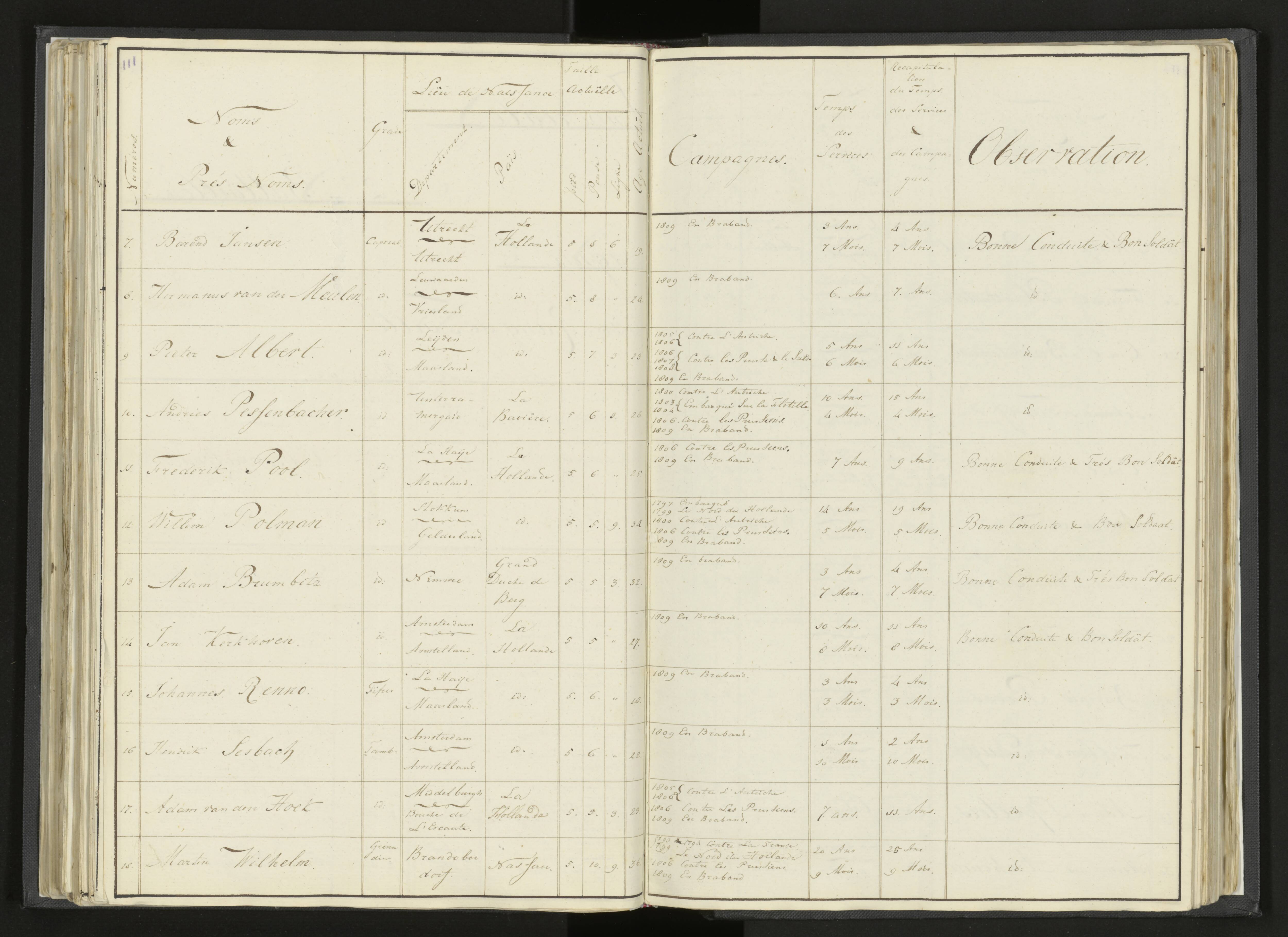 Scan 136 uit het bronpakket: Stamlijst van Grenadiers te voet in Amsterdam, 26 juli 1810