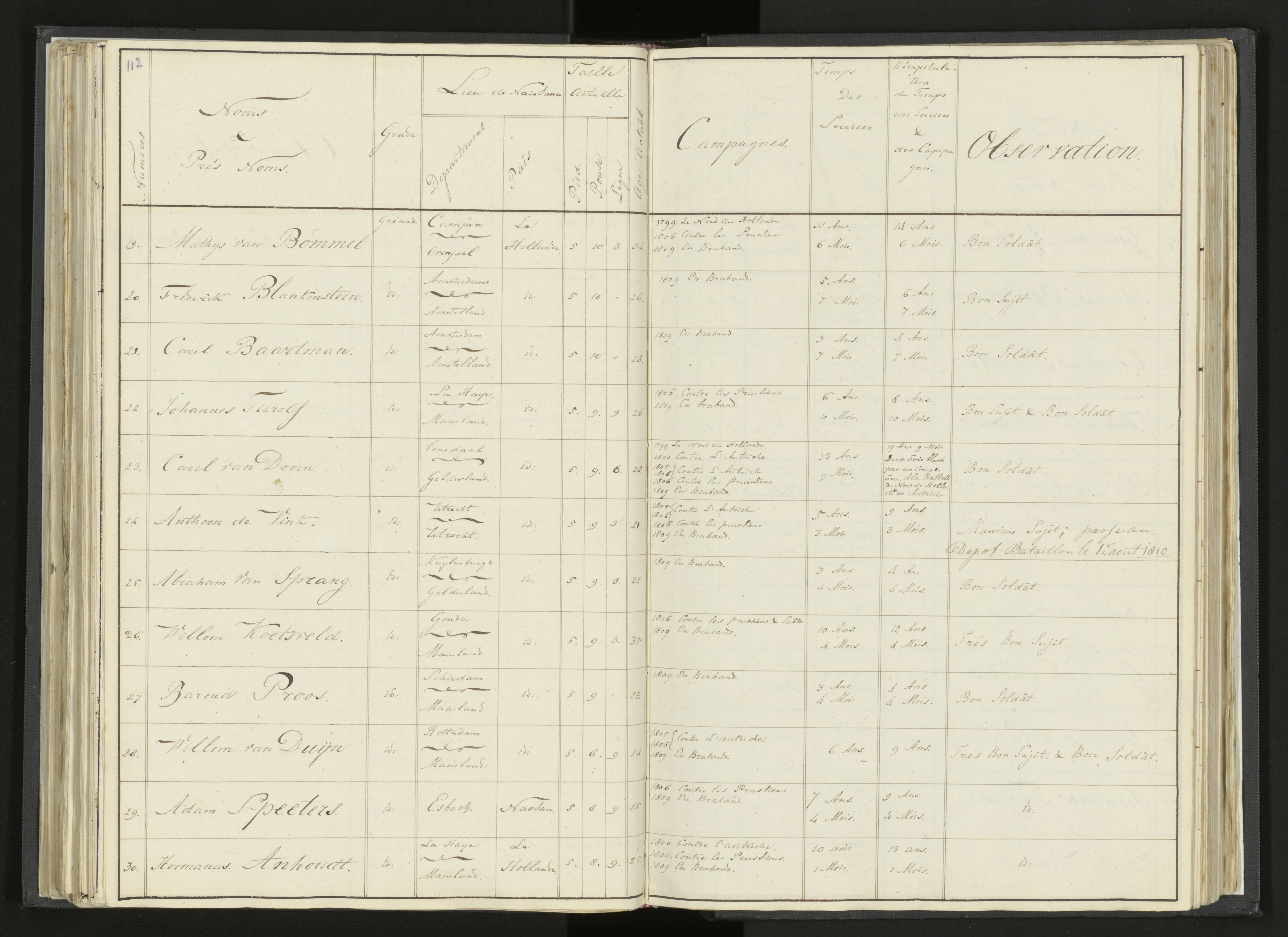 Scan 137 uit het bronpakket: Stamlijst van Grenadiers te voet in Amsterdam, 26 juli 1810