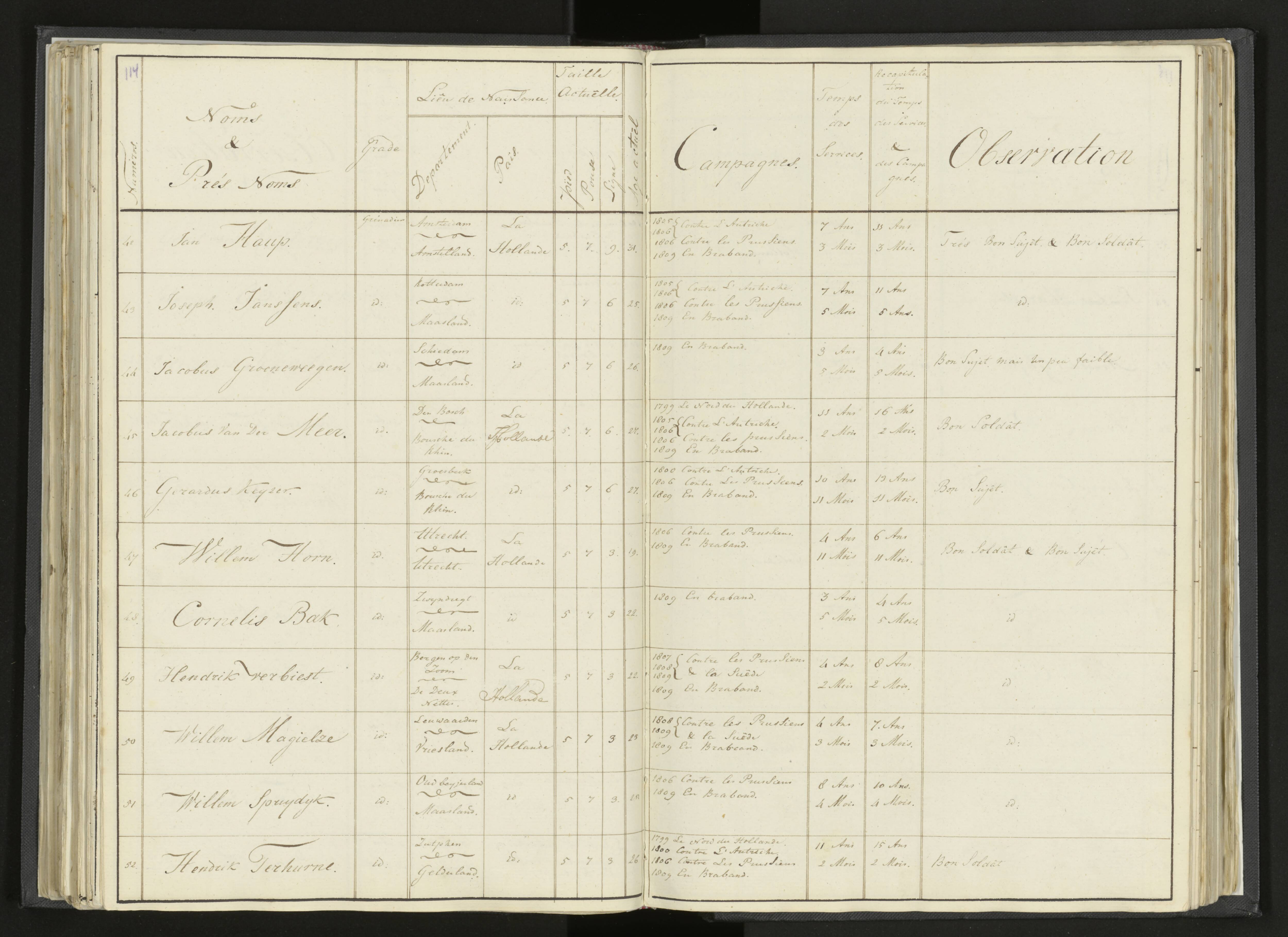 Scan 139 uit het bronpakket: Stamlijst van Grenadiers te voet in Amsterdam, 26 juli 1810