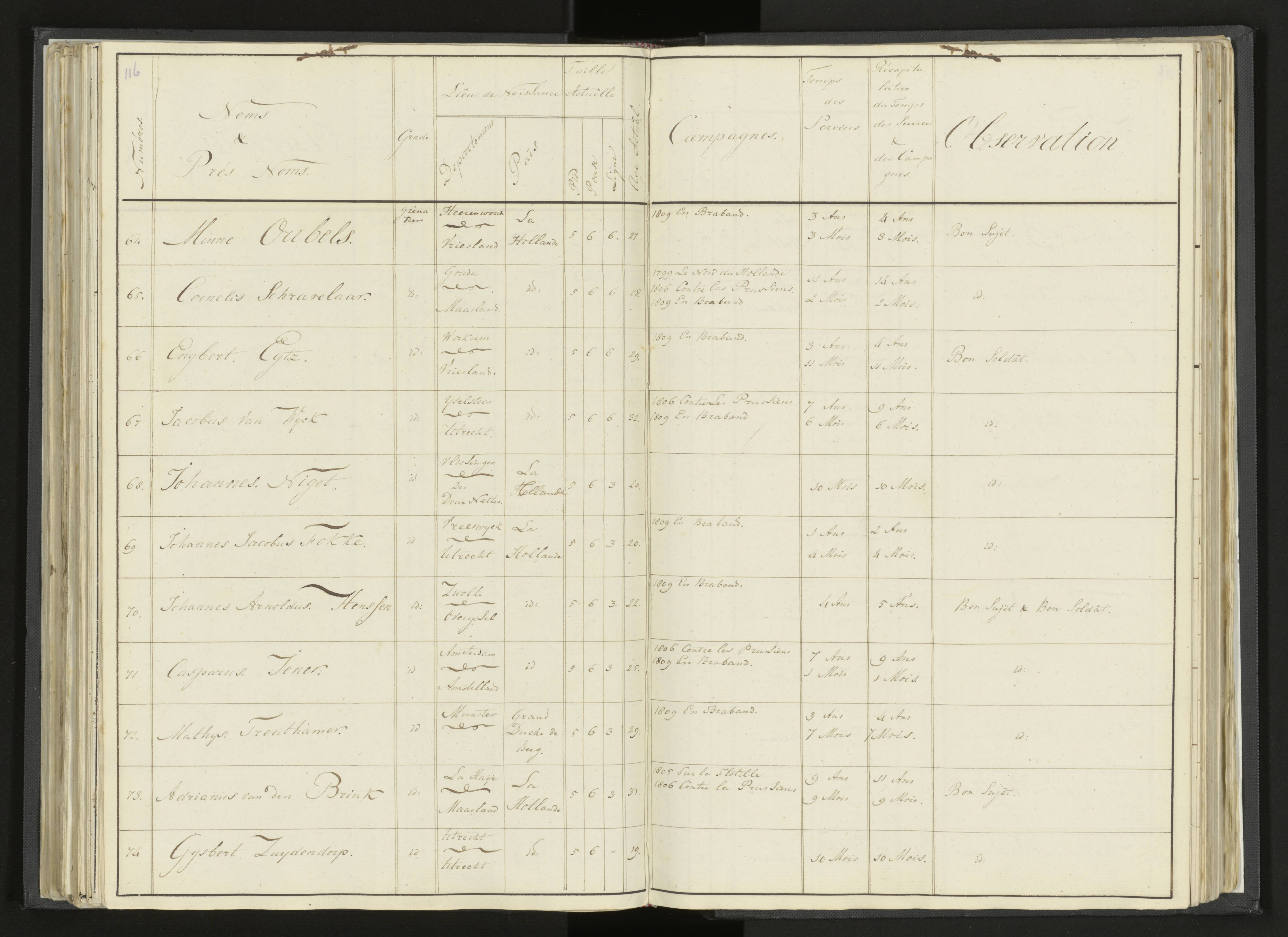 Scan 141 uit het bronpakket: Stamlijst van Grenadiers te voet in Amsterdam, 26 juli 1810