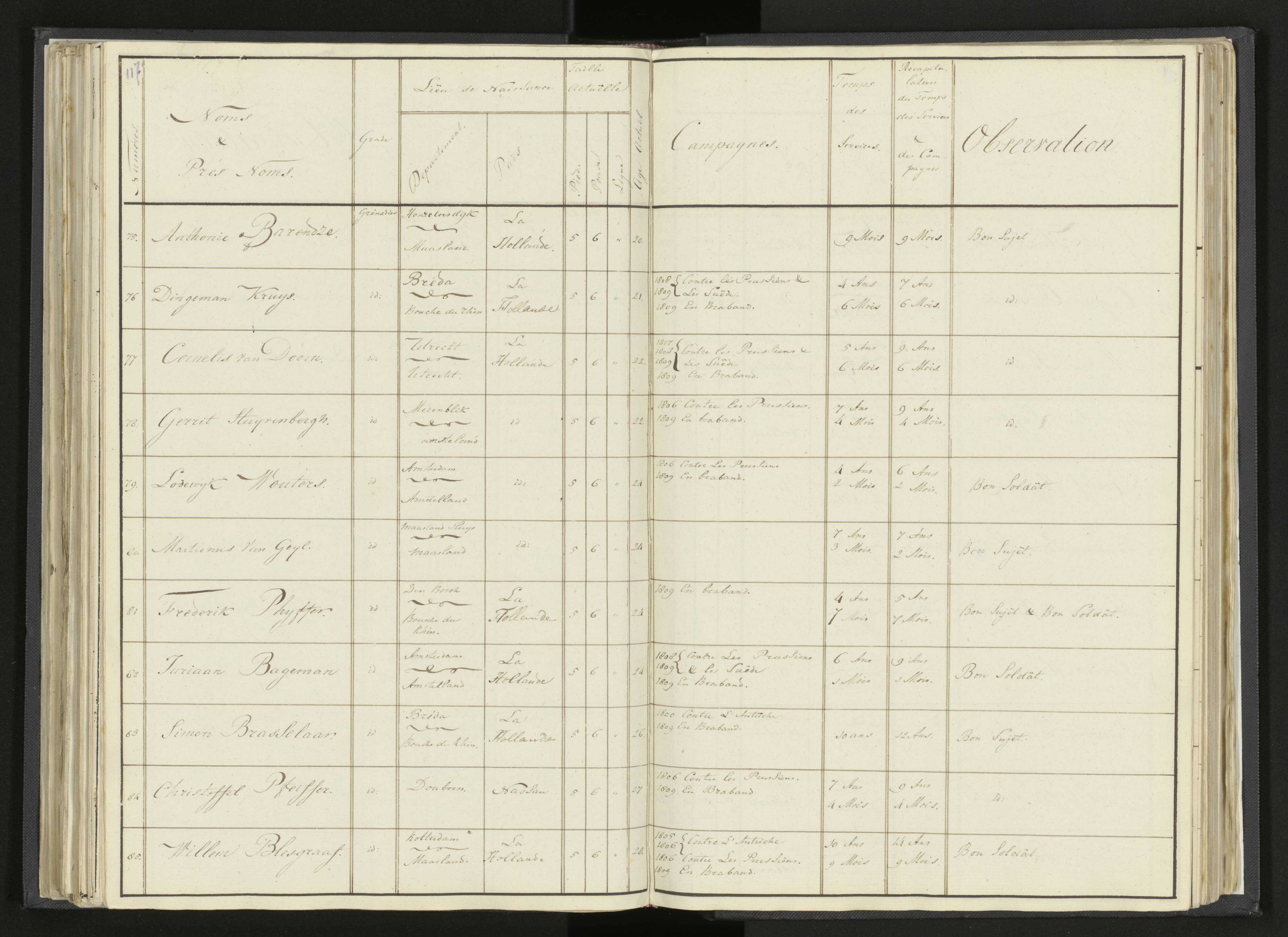 Scan 142 uit het bronpakket: Stamlijst van Grenadiers te voet in Amsterdam, 26 juli 1810