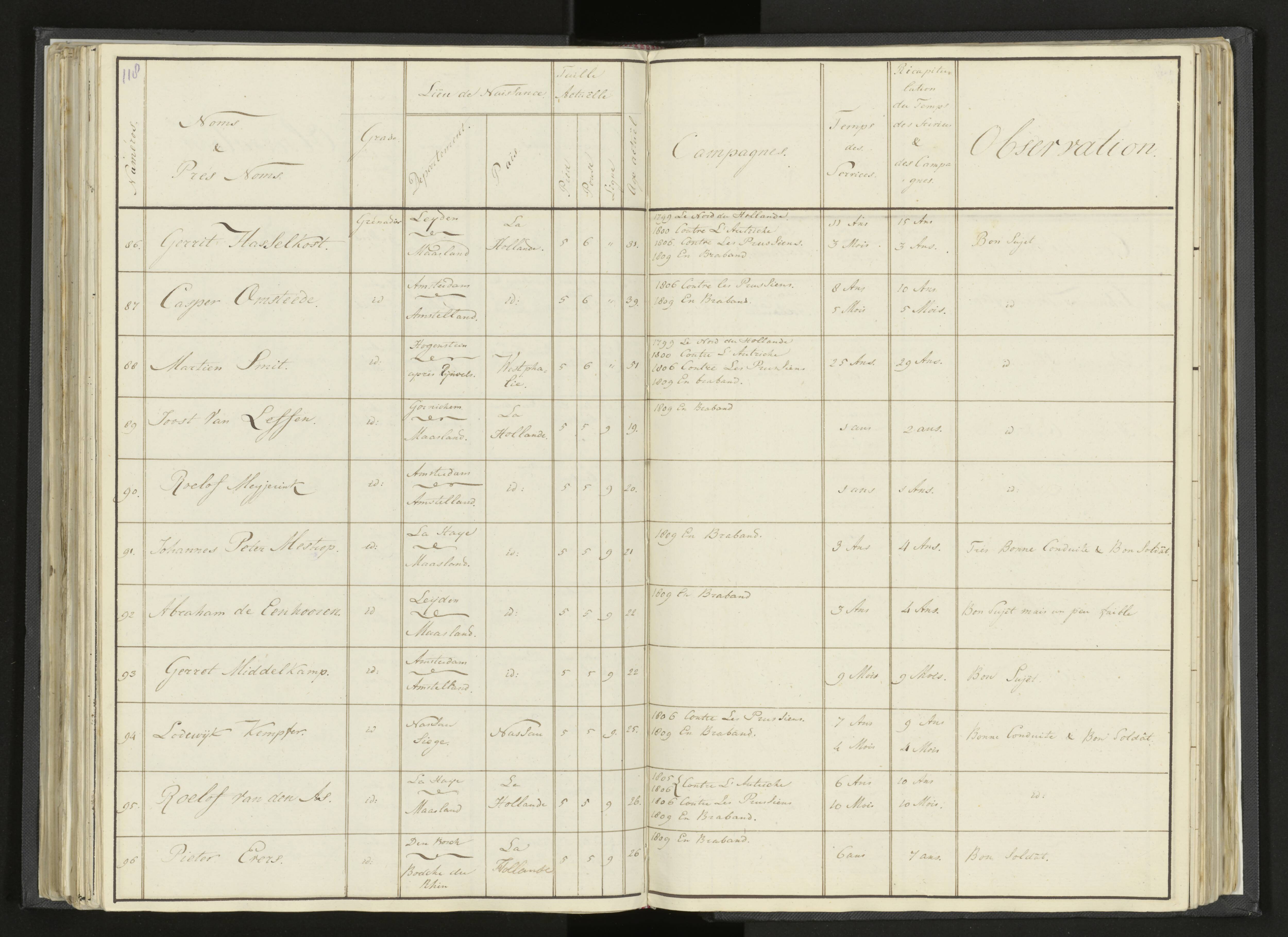 Scan 143 uit het bronpakket: Stamlijst van Grenadiers te voet in Amsterdam, 26 juli 1810