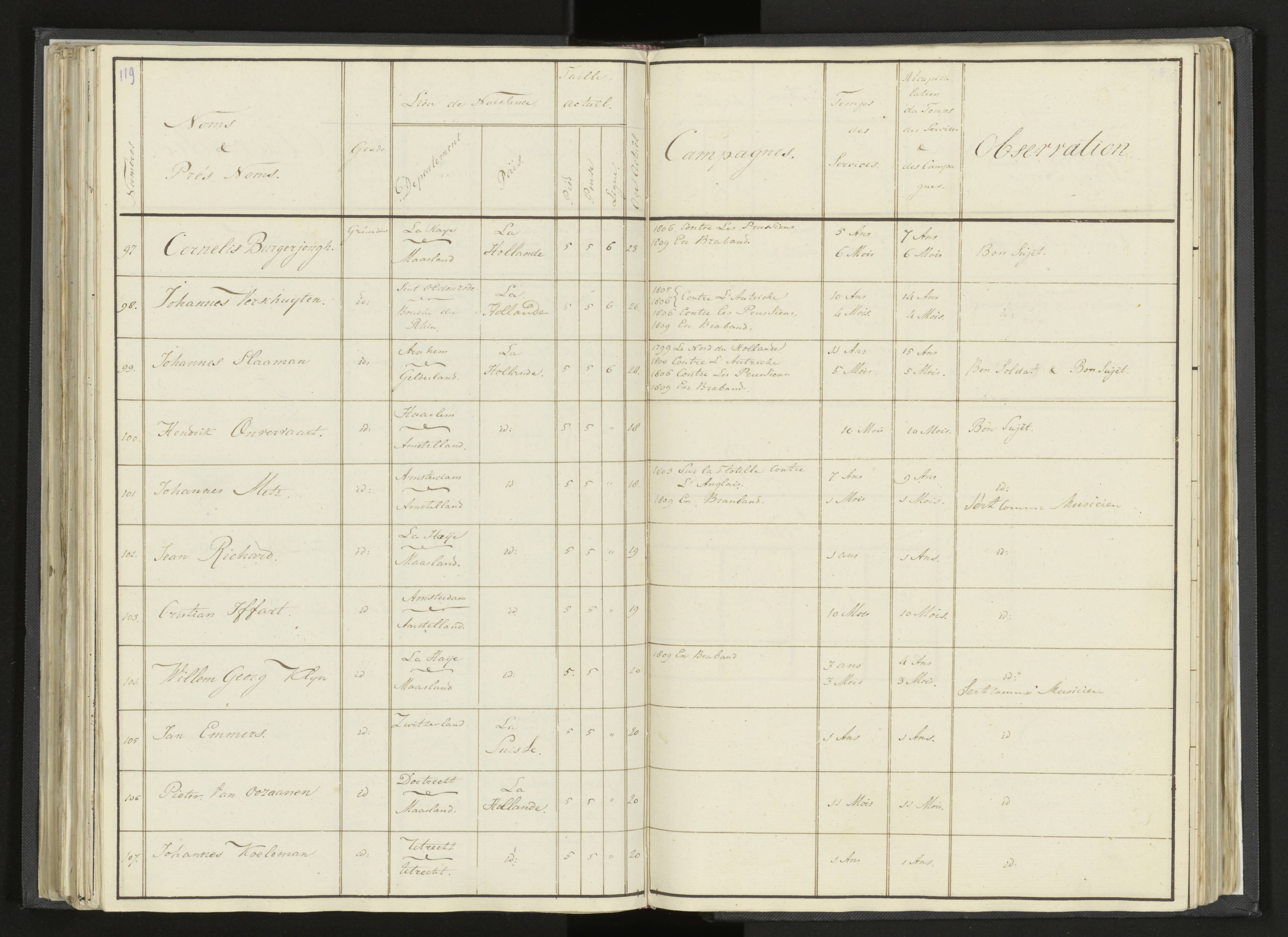 Scan 144 uit het bronpakket: Stamlijst van Grenadiers te voet in Amsterdam, 26 juli 1810