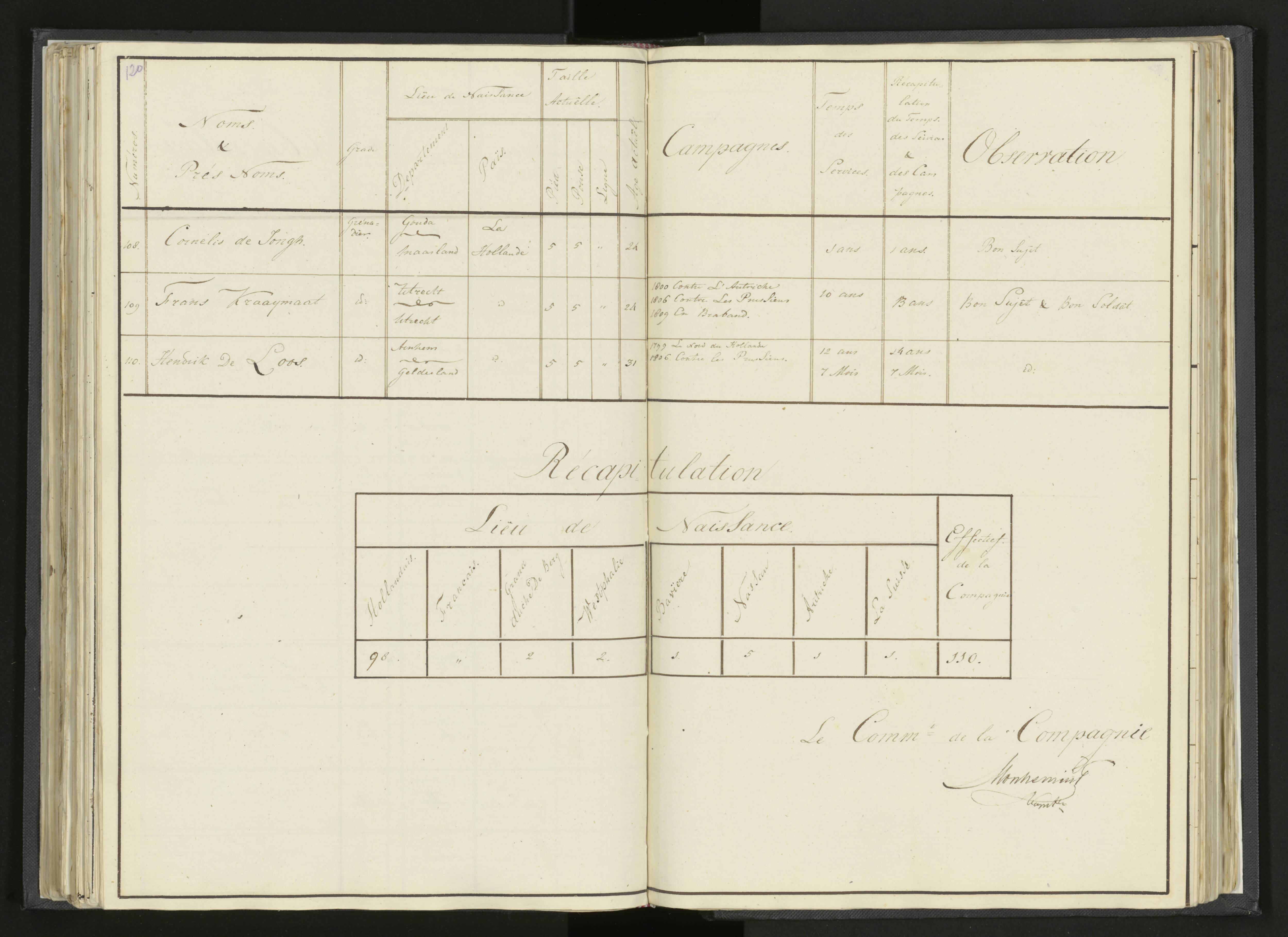 Scan 145 uit het bronpakket: Stamlijst van Grenadiers te voet in Amsterdam, 26 juli 1810