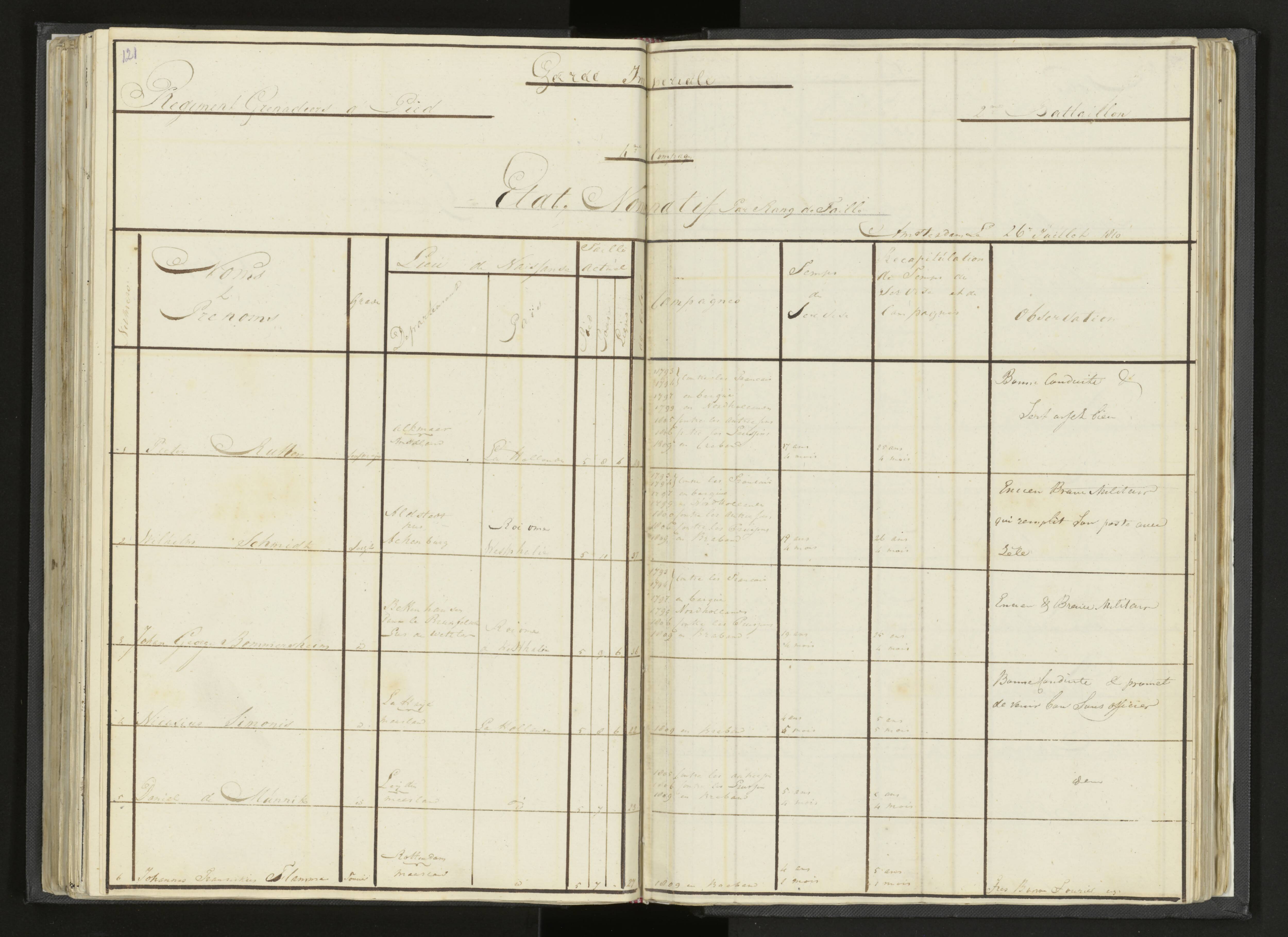 Scan 147 uit het bronpakket: Stamlijst van Grenadiers te voet in Amsterdam, 26 juli 1810