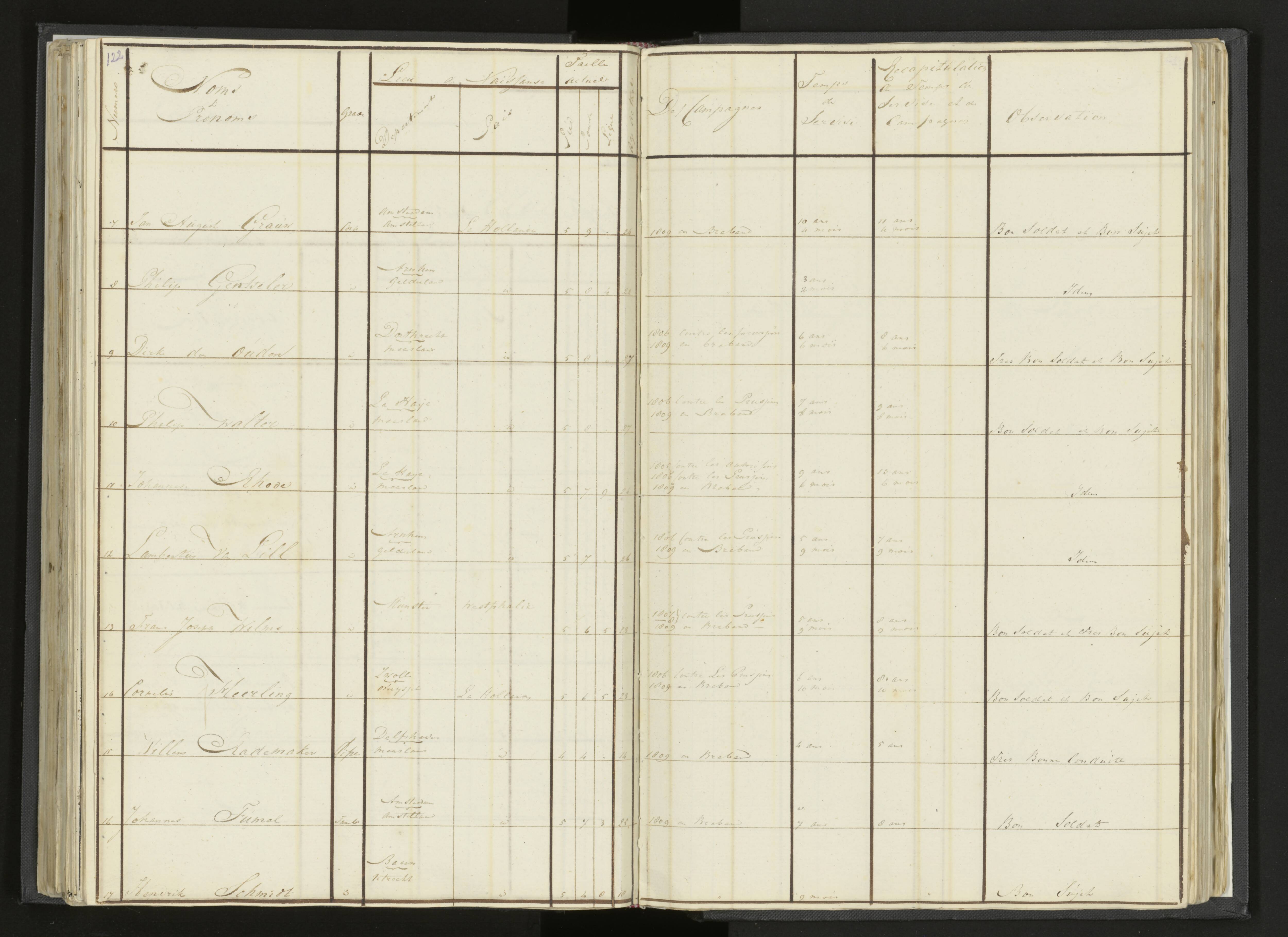 Scan 148 uit het bronpakket: Stamlijst van Grenadiers te voet in Amsterdam, 26 juli 1810