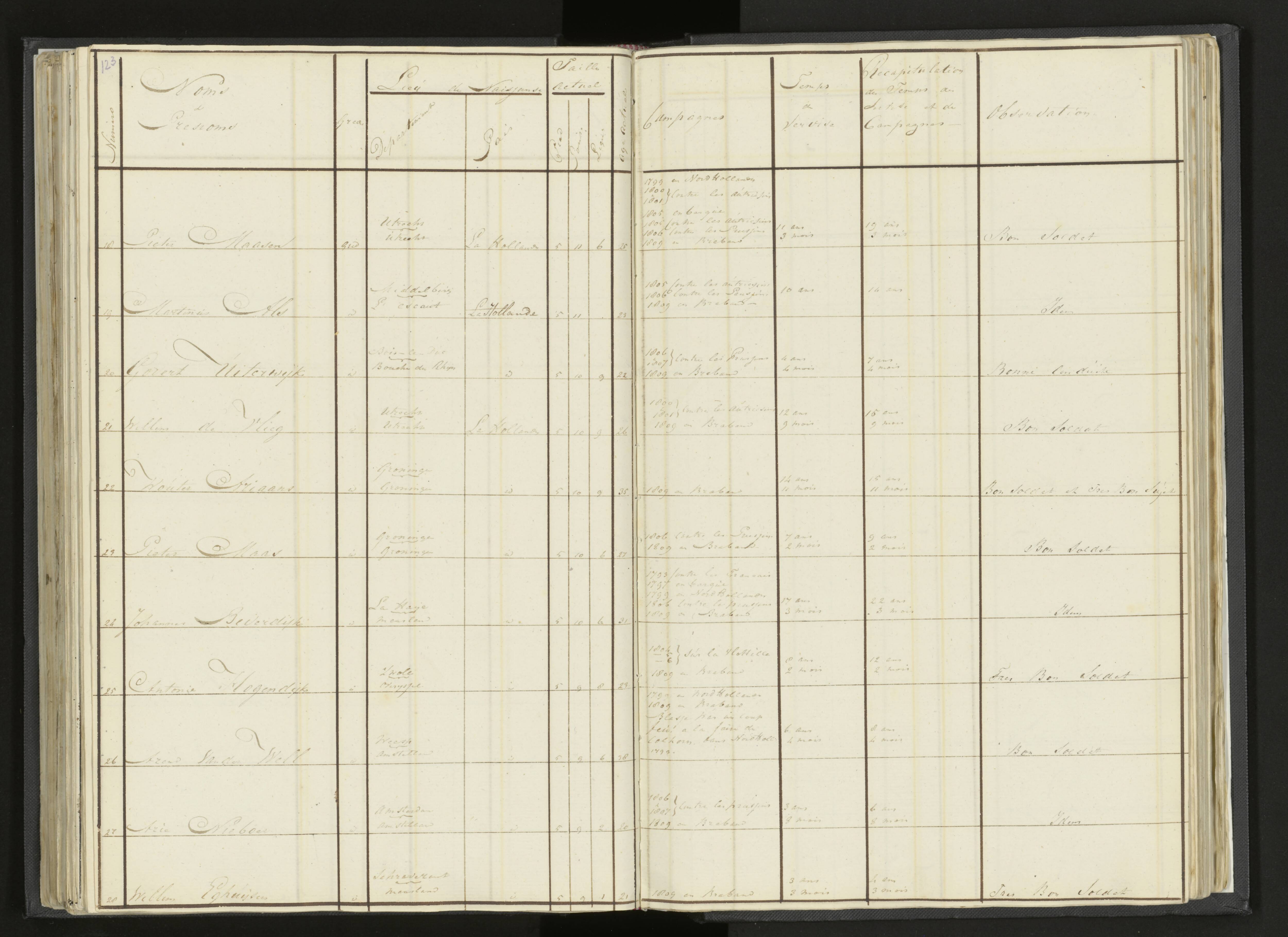 Scan 149 uit het bronpakket: Stamlijst van Grenadiers te voet in Amsterdam, 26 juli 1810