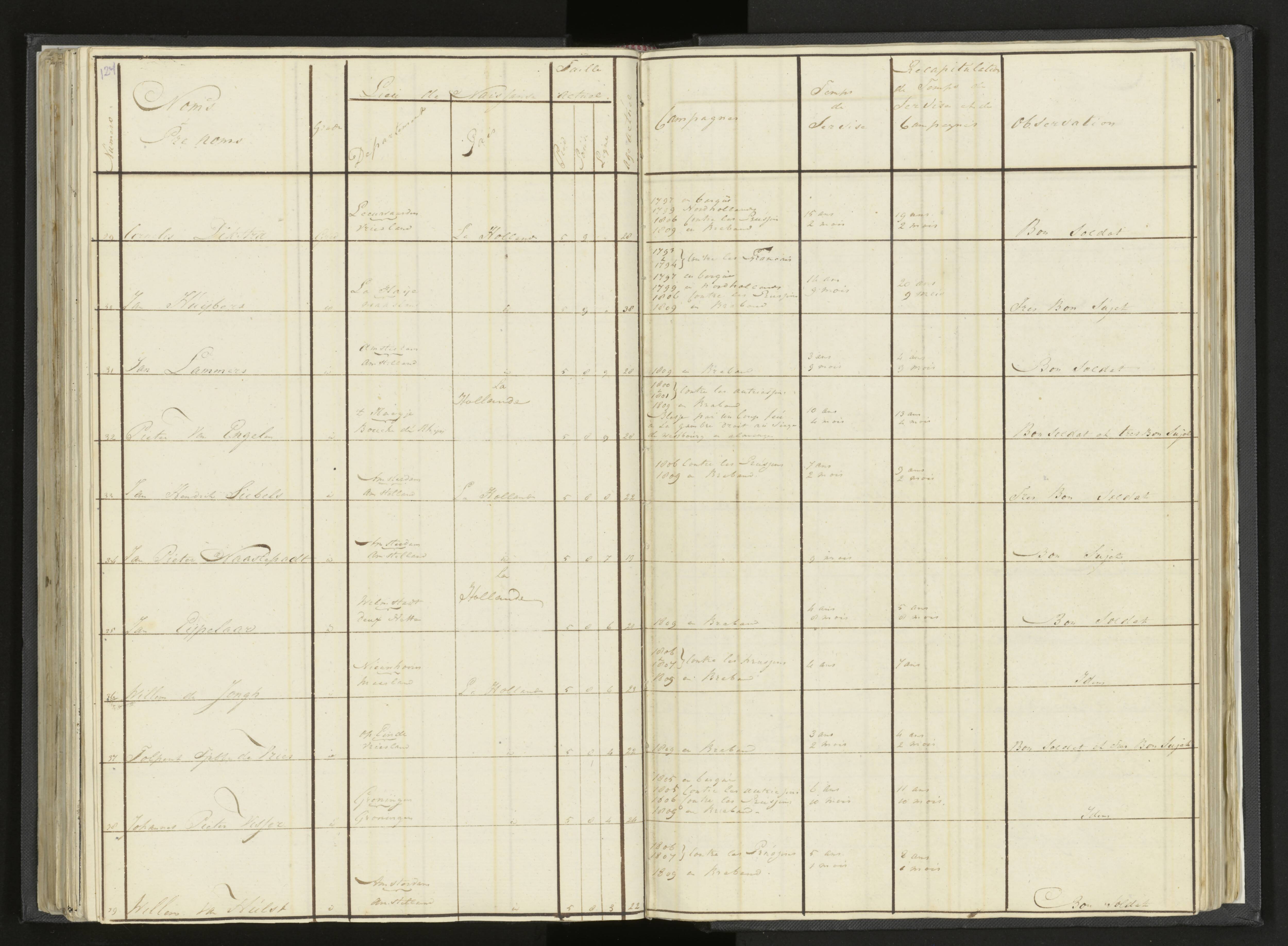 Scan 150 uit het bronpakket: Stamlijst van Grenadiers te voet in Amsterdam, 26 juli 1810