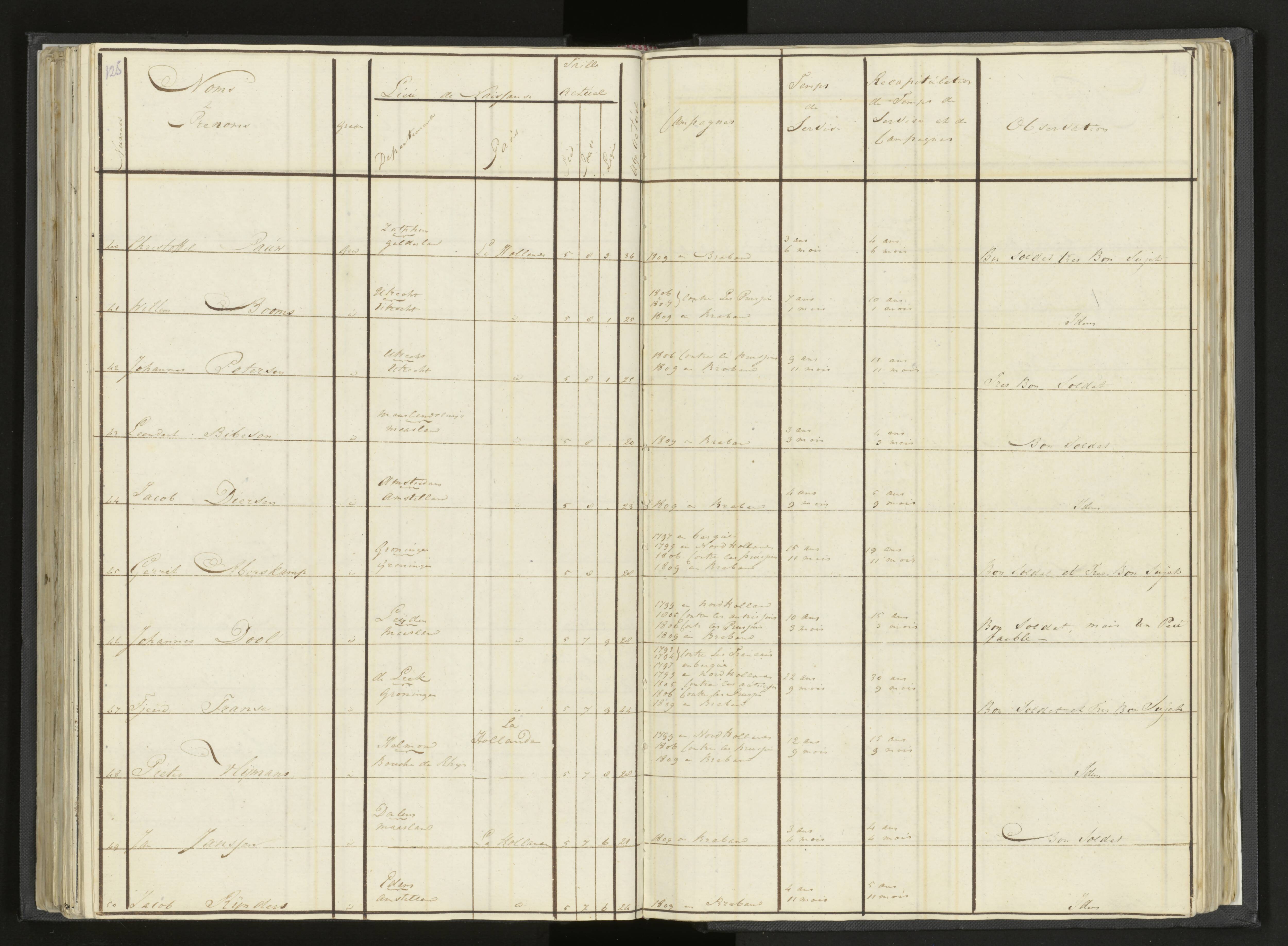 Scan 151 uit het bronpakket: Stamlijst van Grenadiers te voet in Amsterdam, 26 juli 1810