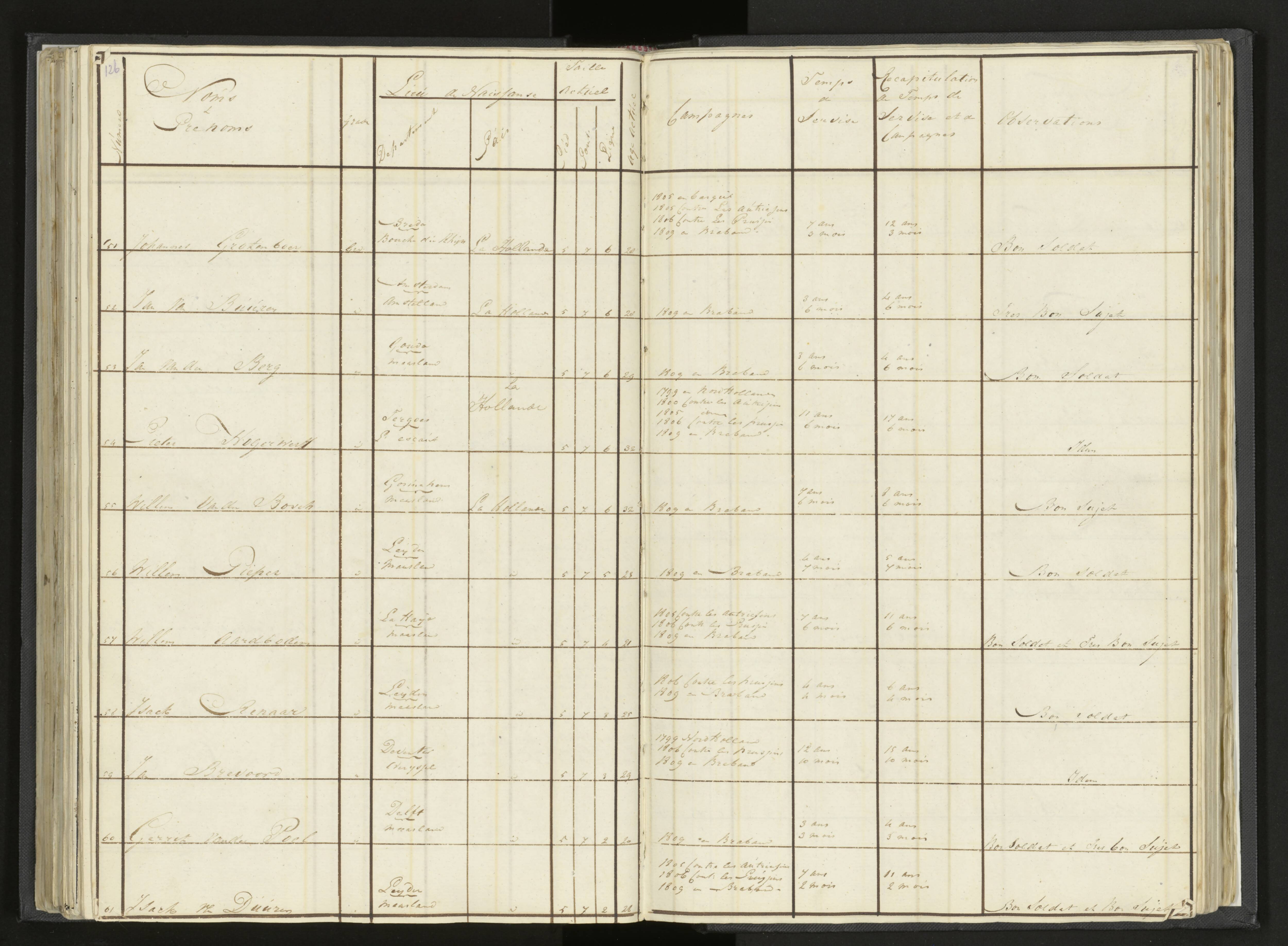 Scan 152 uit het bronpakket: Stamlijst van Grenadiers te voet in Amsterdam, 26 juli 1810