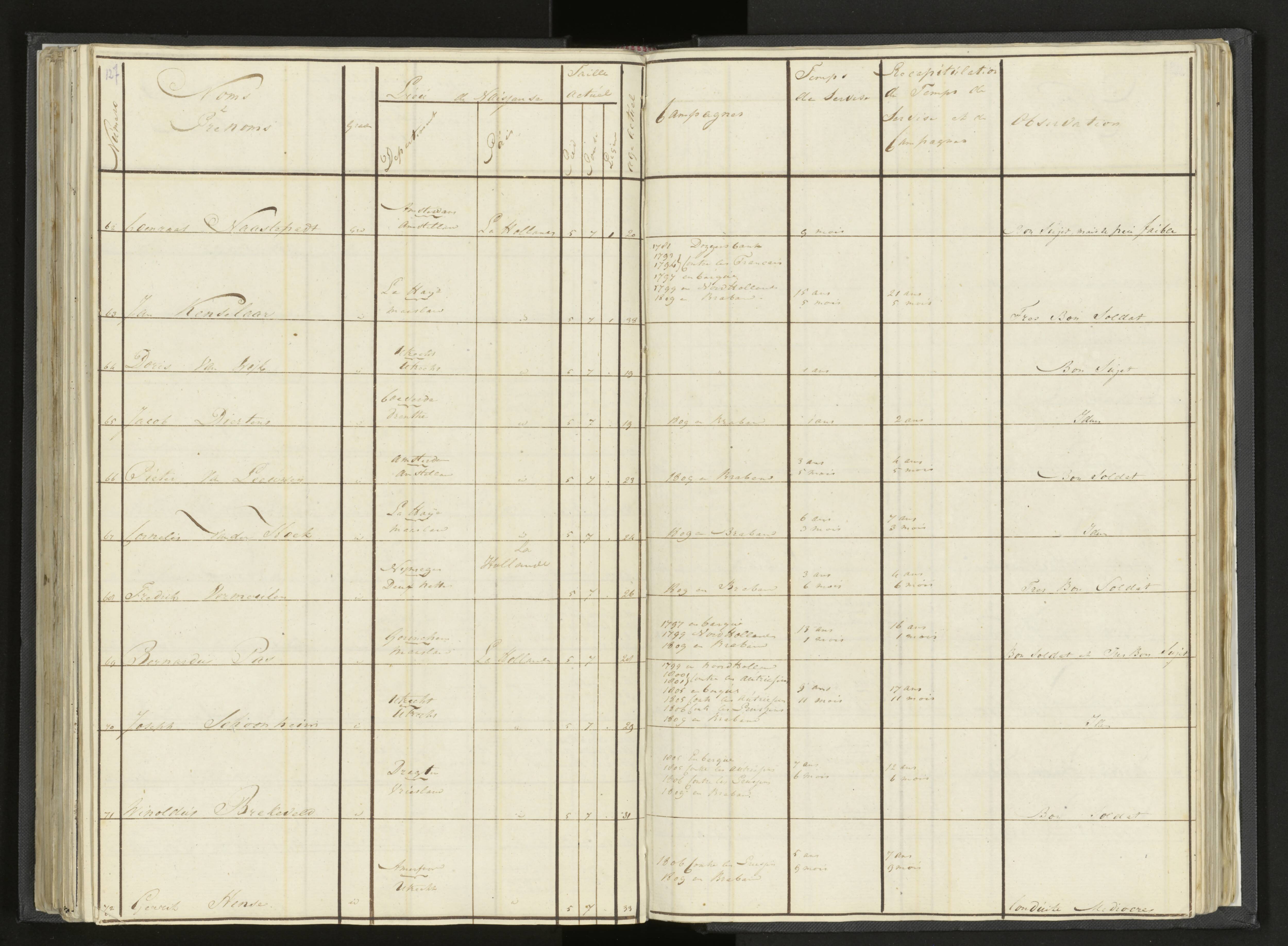 Scan 153 uit het bronpakket: Stamlijst van Grenadiers te voet in Amsterdam, 26 juli 1810