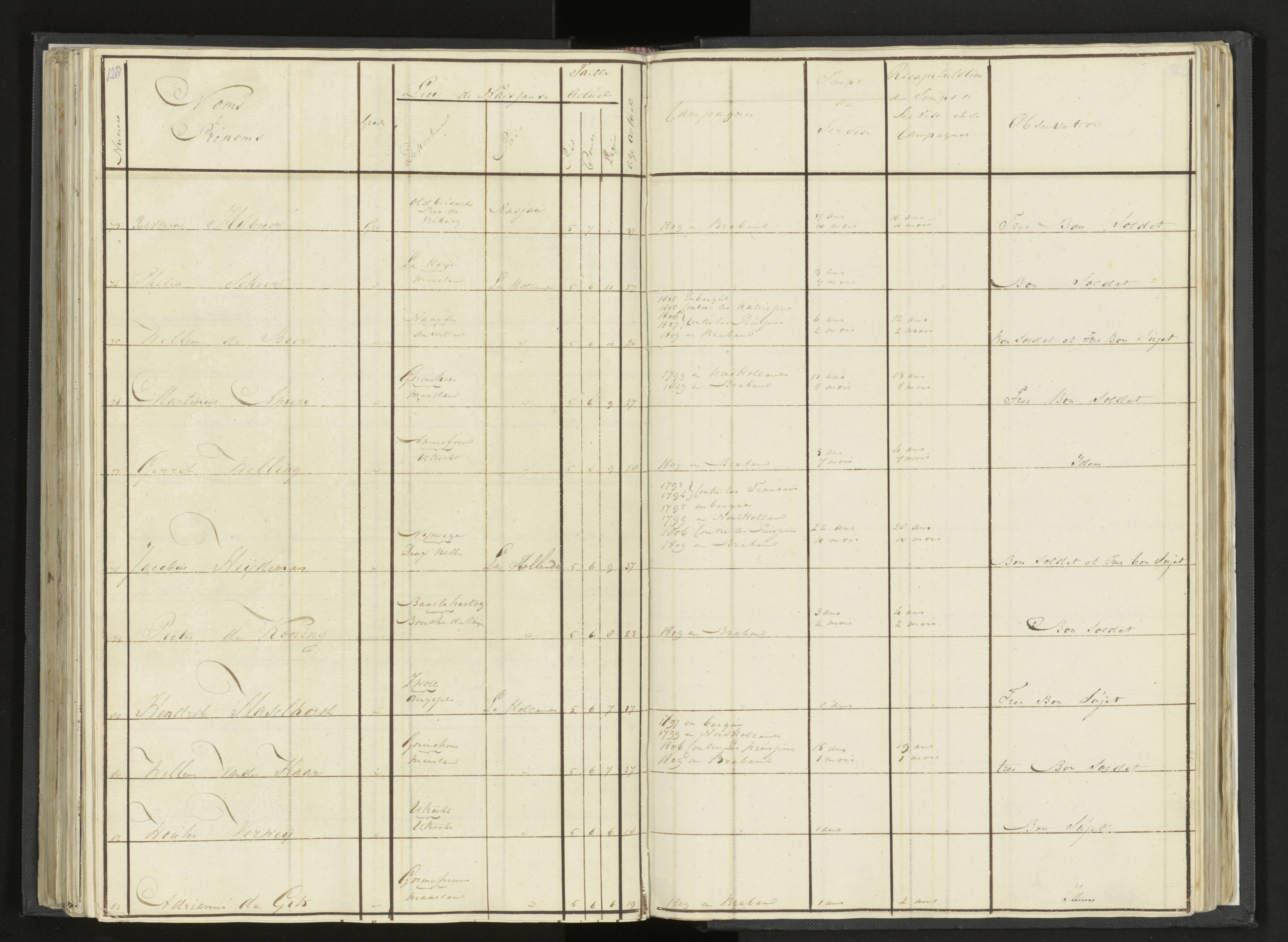 Scan 154 uit het bronpakket: Stamlijst van Grenadiers te voet in Amsterdam, 26 juli 1810