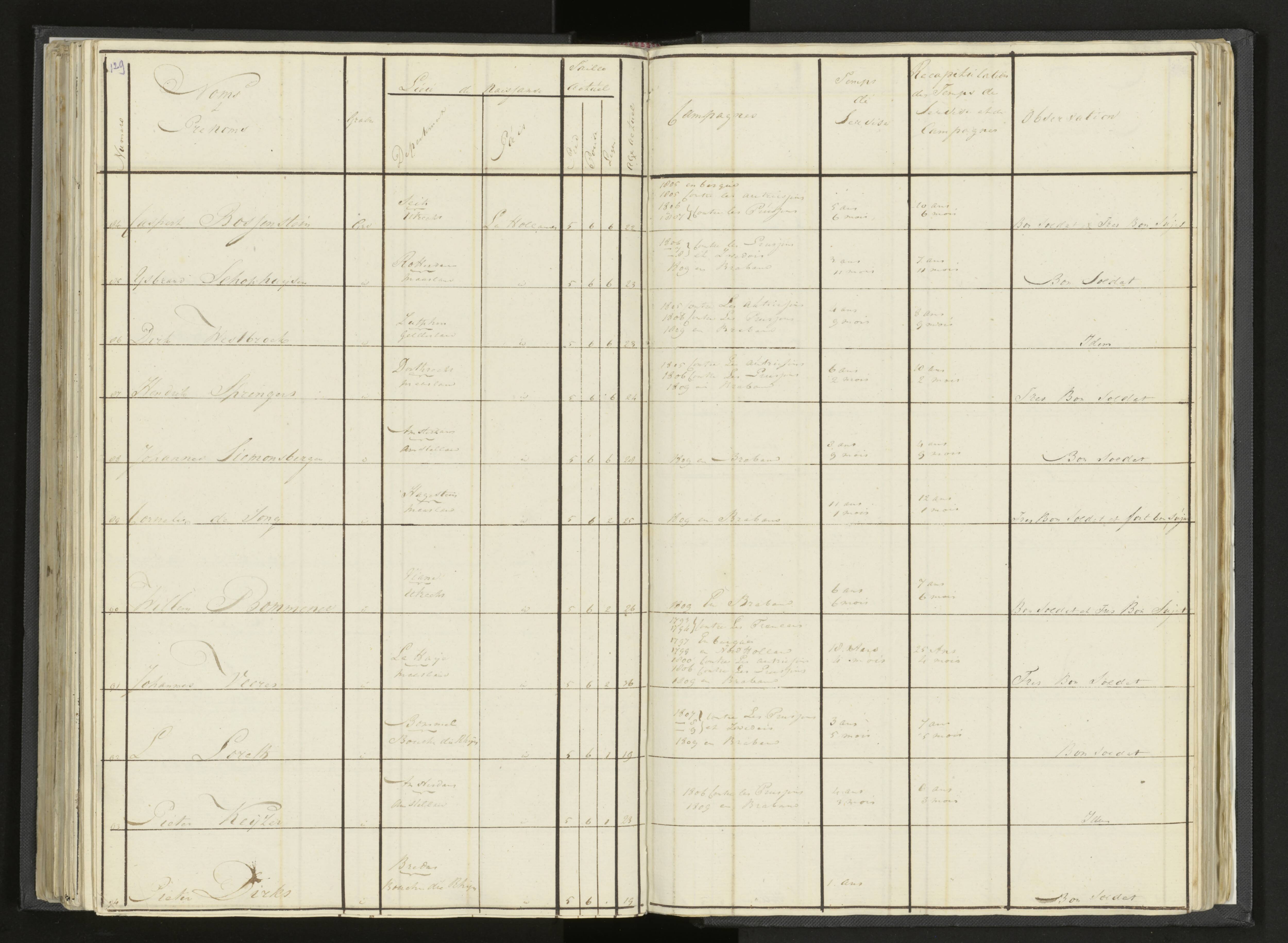 Scan 155 uit het bronpakket: Stamlijst van Grenadiers te voet in Amsterdam, 26 juli 1810