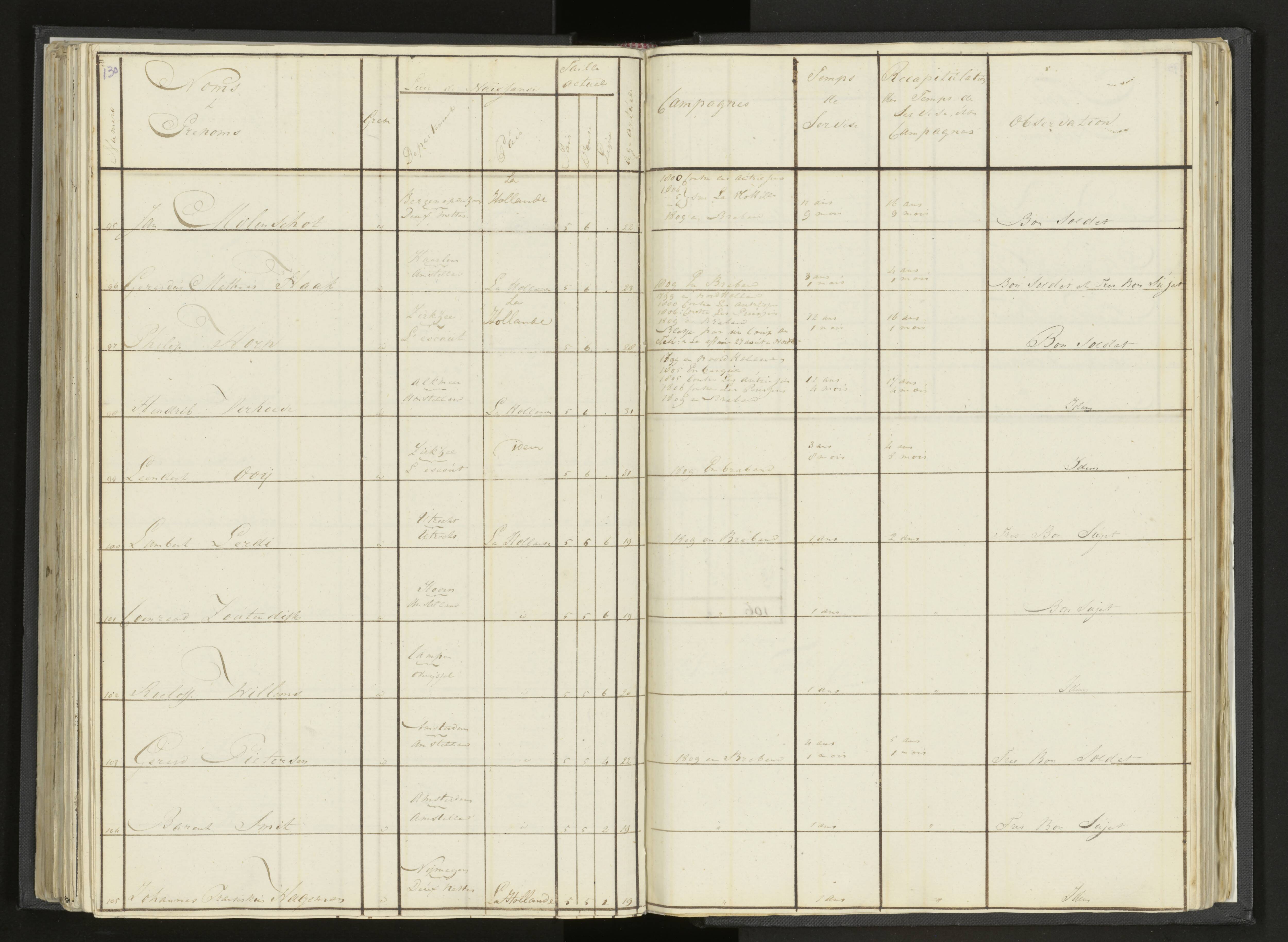 Scan 156 uit het bronpakket: Stamlijst van Grenadiers te voet in Amsterdam, 26 juli 1810