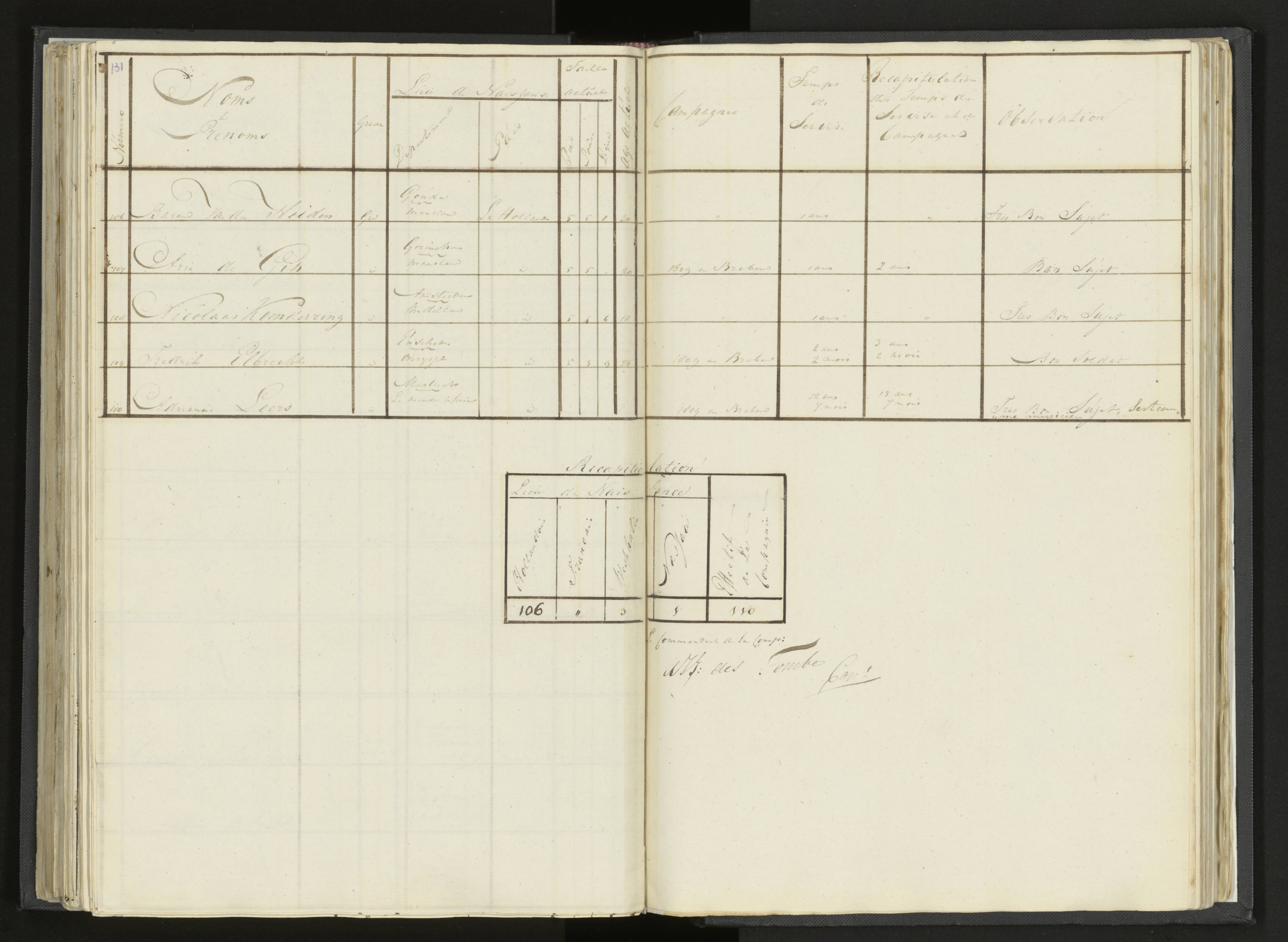 Scan 157 uit het bronpakket: Stamlijst van Grenadiers te voet in Amsterdam, 26 juli 1810