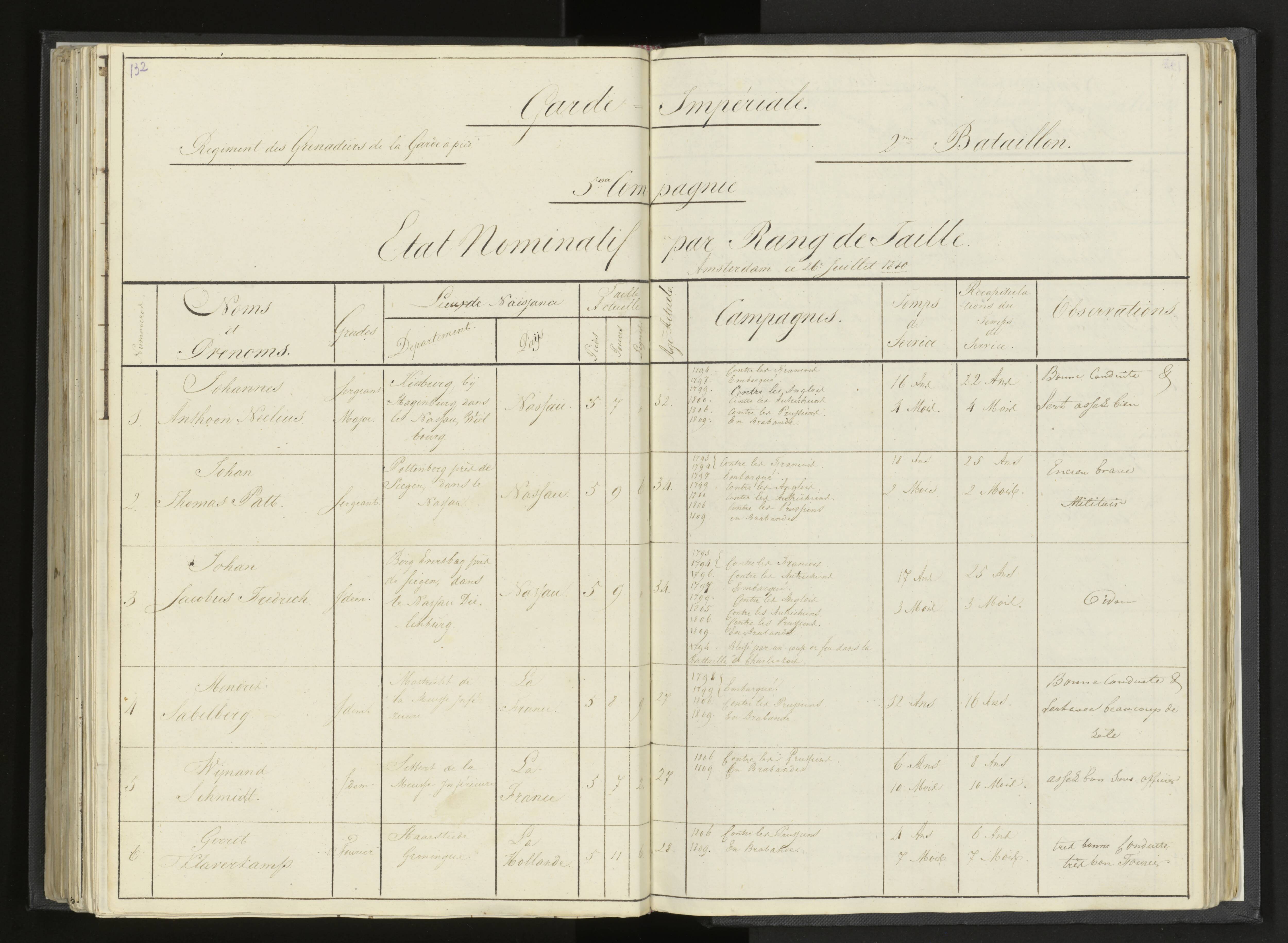 Scan 159 uit het bronpakket: Stamlijst van Grenadiers te voet in Amsterdam, 26 juli 1810