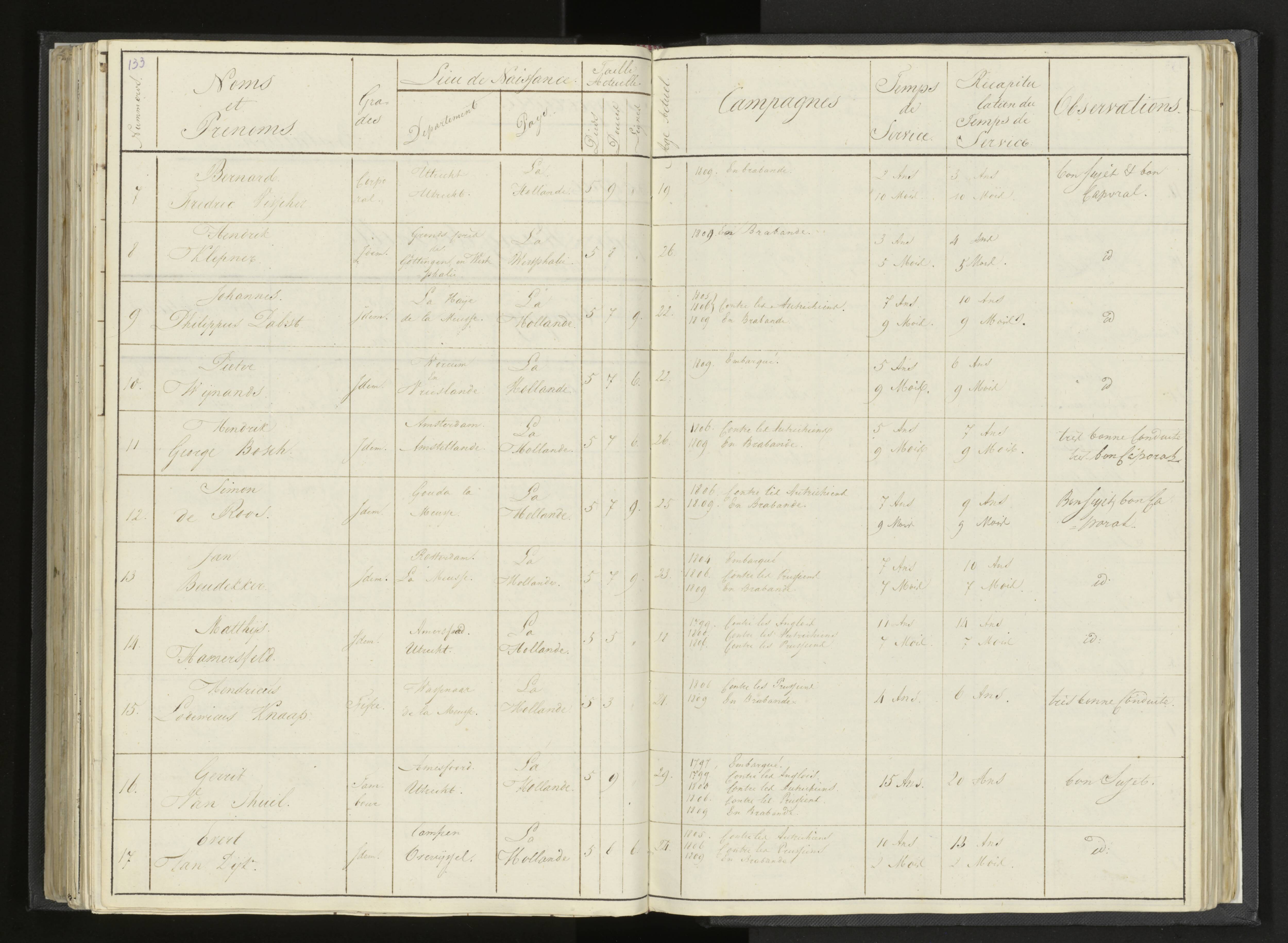 Scan 160 uit het bronpakket: Stamlijst van Grenadiers te voet in Amsterdam, 26 juli 1810
