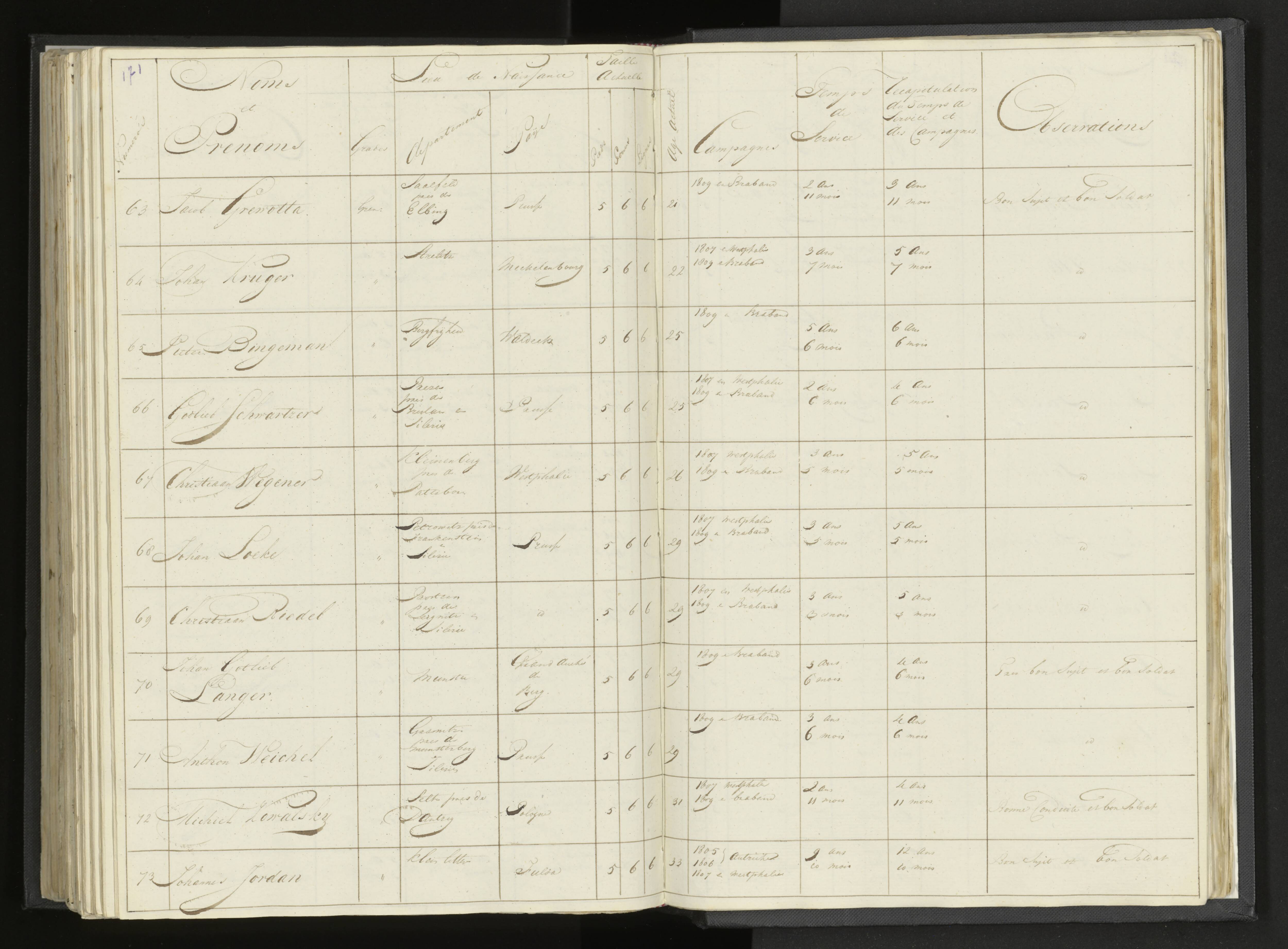 Scan 201 uit het bronpakket: Stamlijst van Grenadiers te voet in Amsterdam, 26 juli 1810