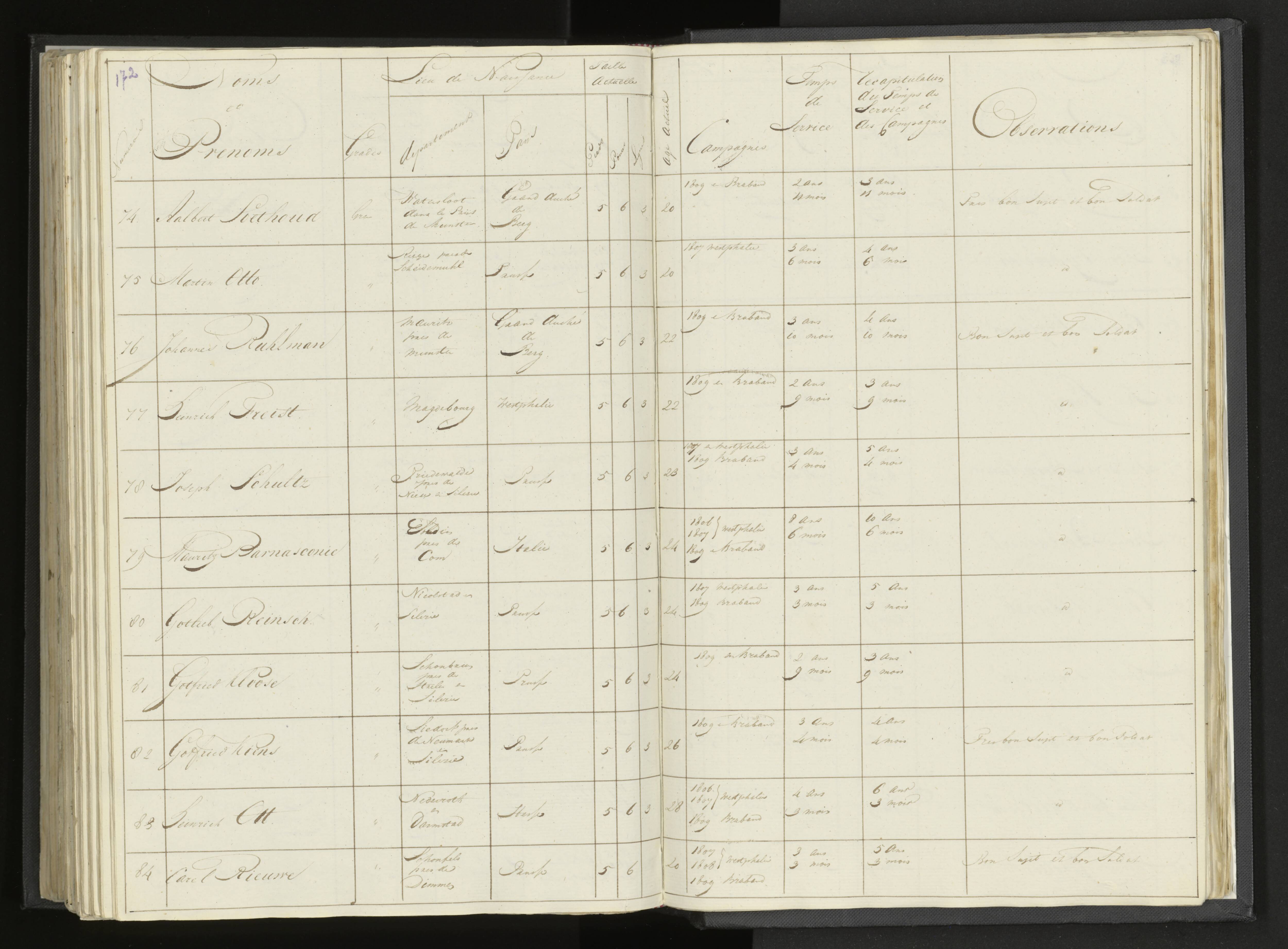 Scan 202 uit het bronpakket: Stamlijst van Grenadiers te voet in Amsterdam, 26 juli 1810