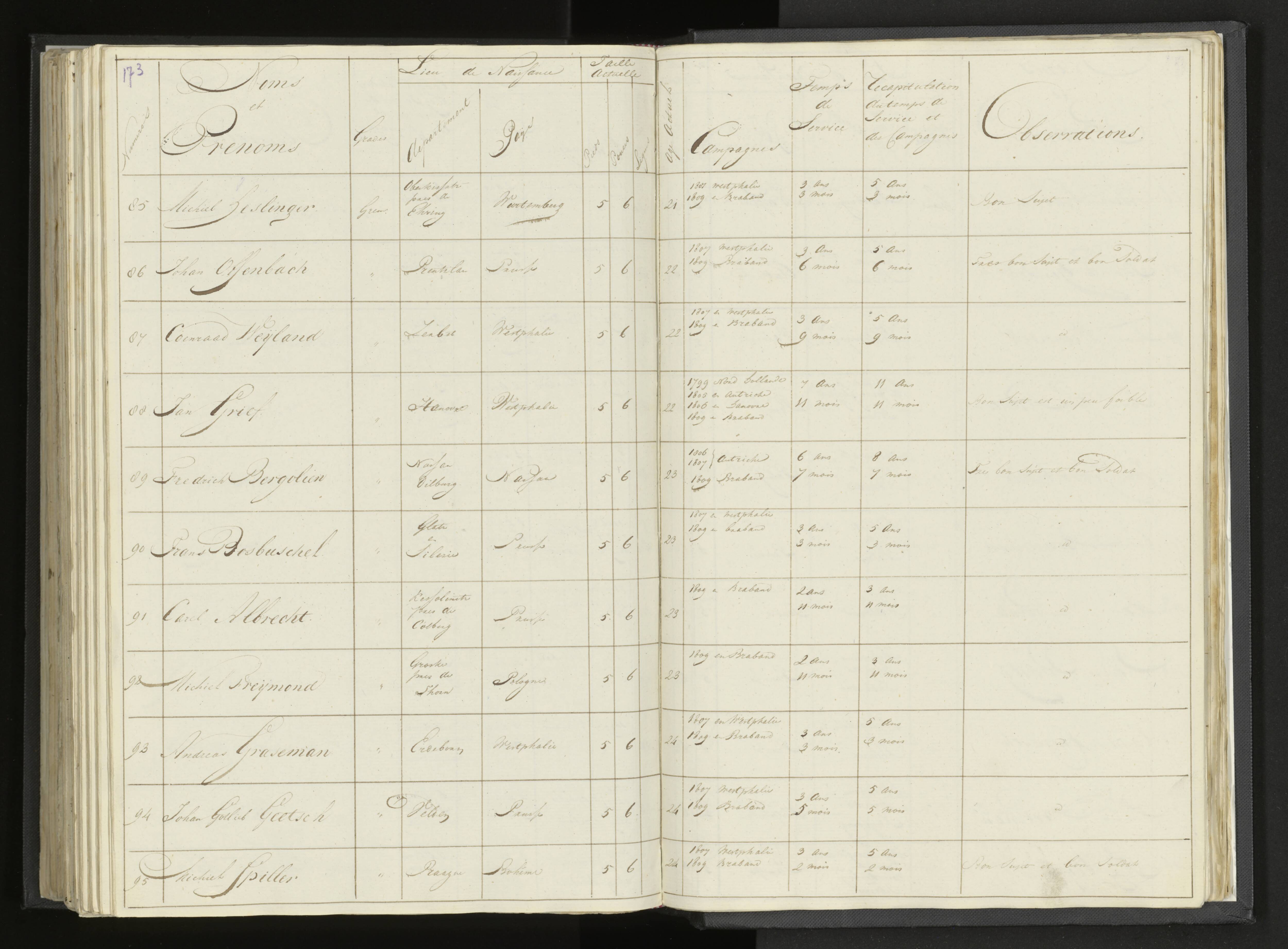 Scan 203 uit het bronpakket: Stamlijst van Grenadiers te voet in Amsterdam, 26 juli 1810