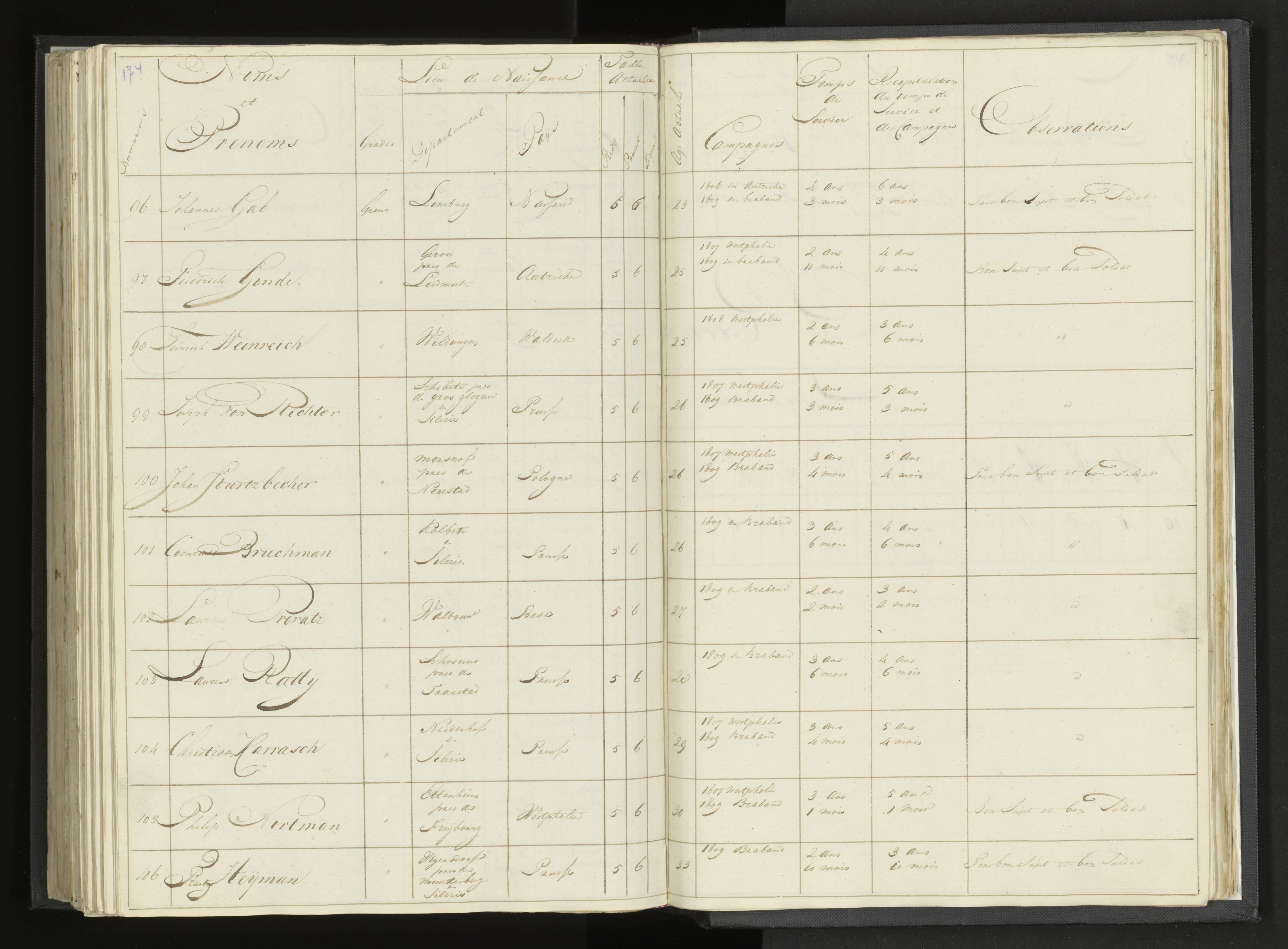 Scan 204 uit het bronpakket: Stamlijst van Grenadiers te voet in Amsterdam, 26 juli 1810