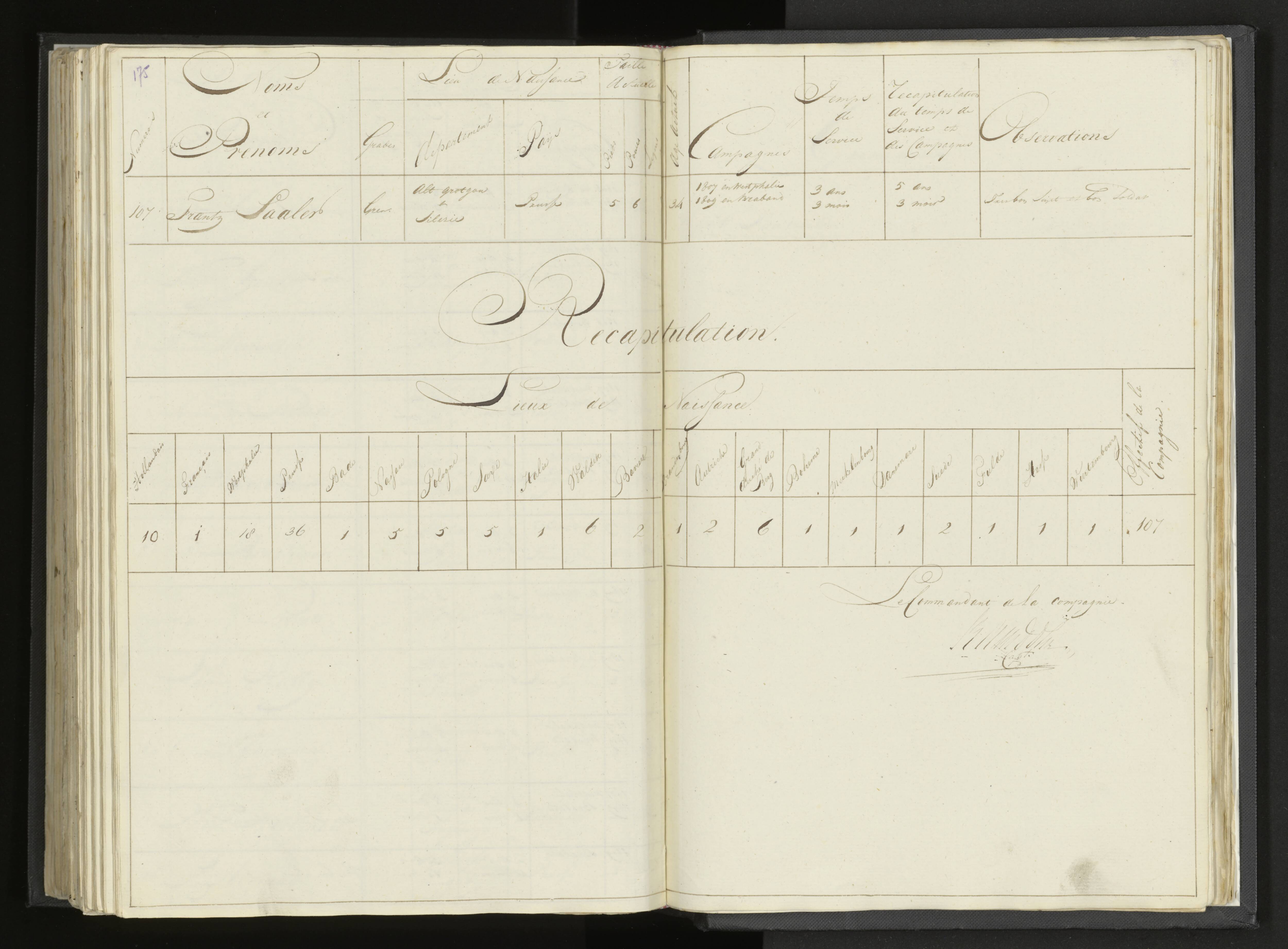 Scan 205 uit het bronpakket: Stamlijst van Grenadiers te voet in Amsterdam, 26 juli 1810