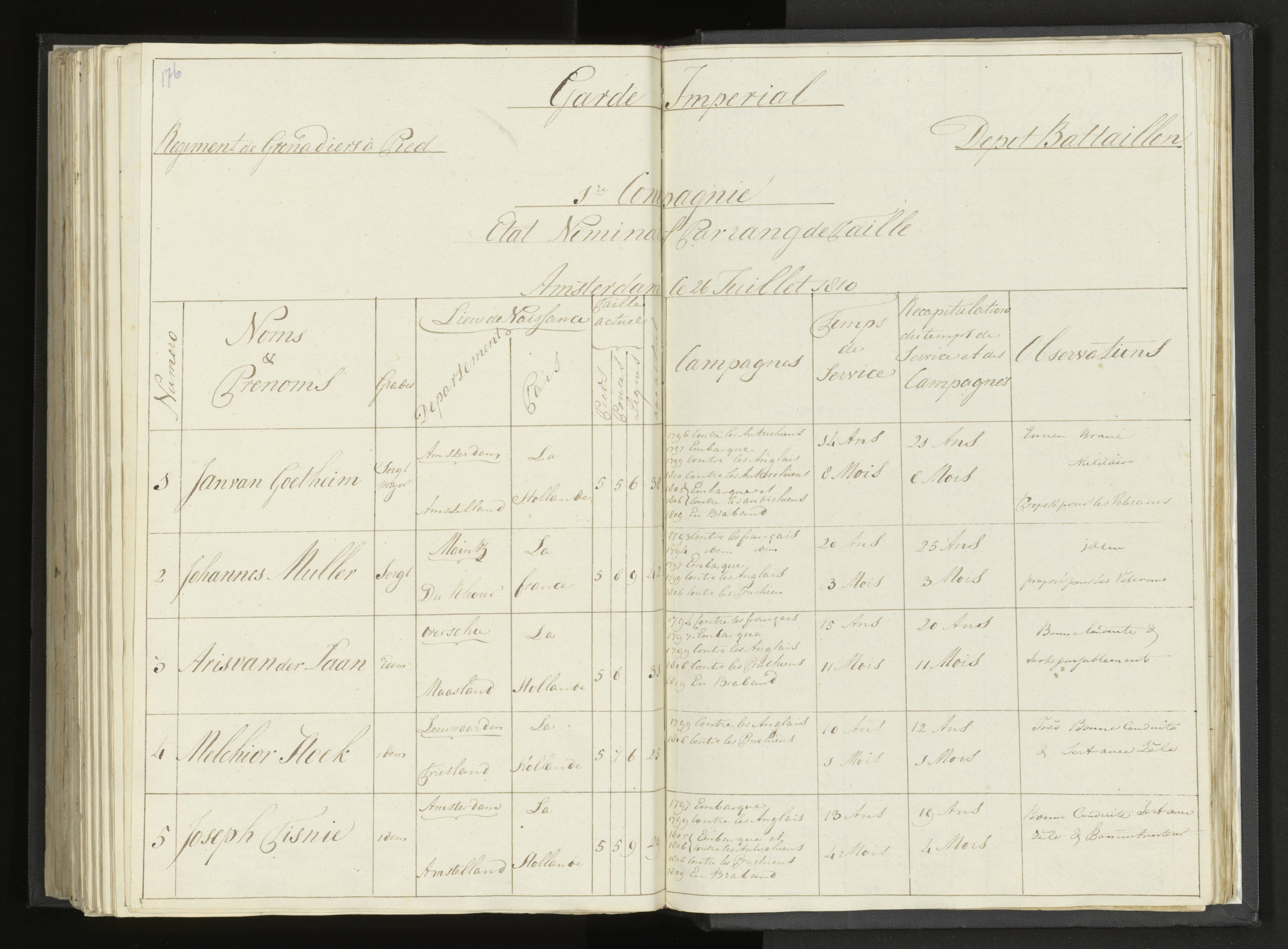 Scan 207 uit het bronpakket: Stamlijst van Grenadiers te voet in Amsterdam, 26 juli 1810