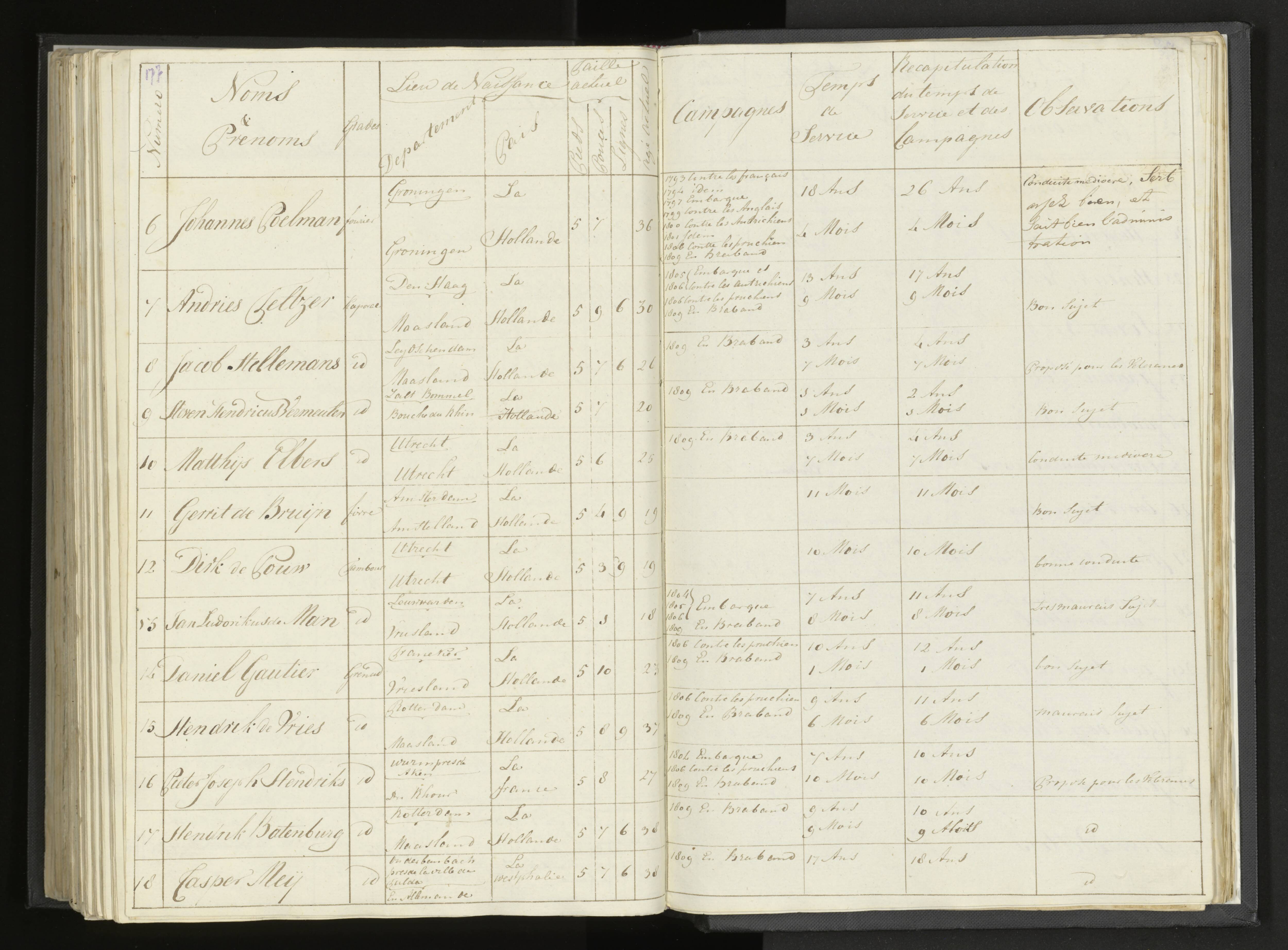 Scan 208 uit het bronpakket: Stamlijst van Grenadiers te voet in Amsterdam, 26 juli 1810