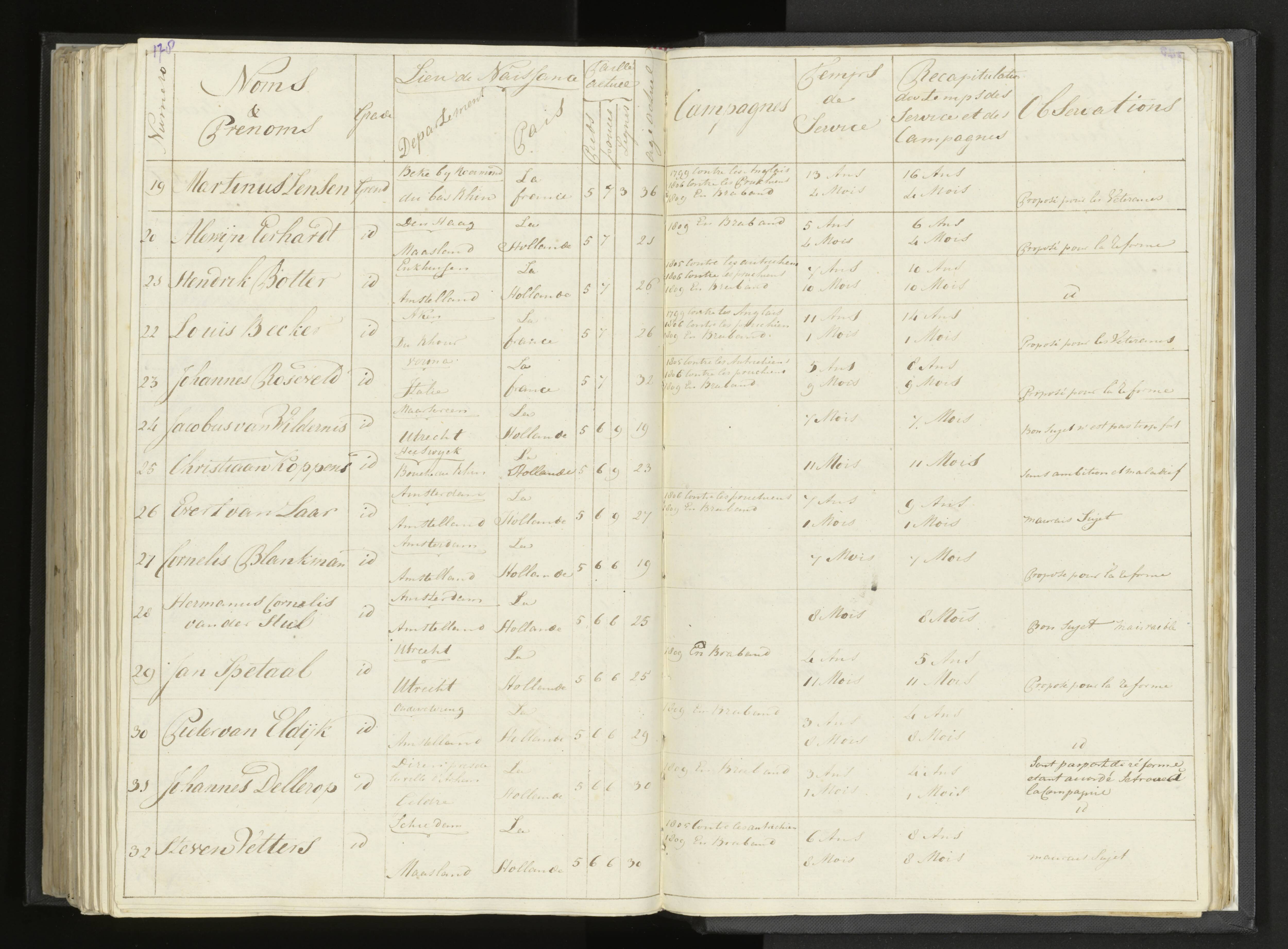 Scan 209 uit het bronpakket: Stamlijst van Grenadiers te voet in Amsterdam, 26 juli 1810