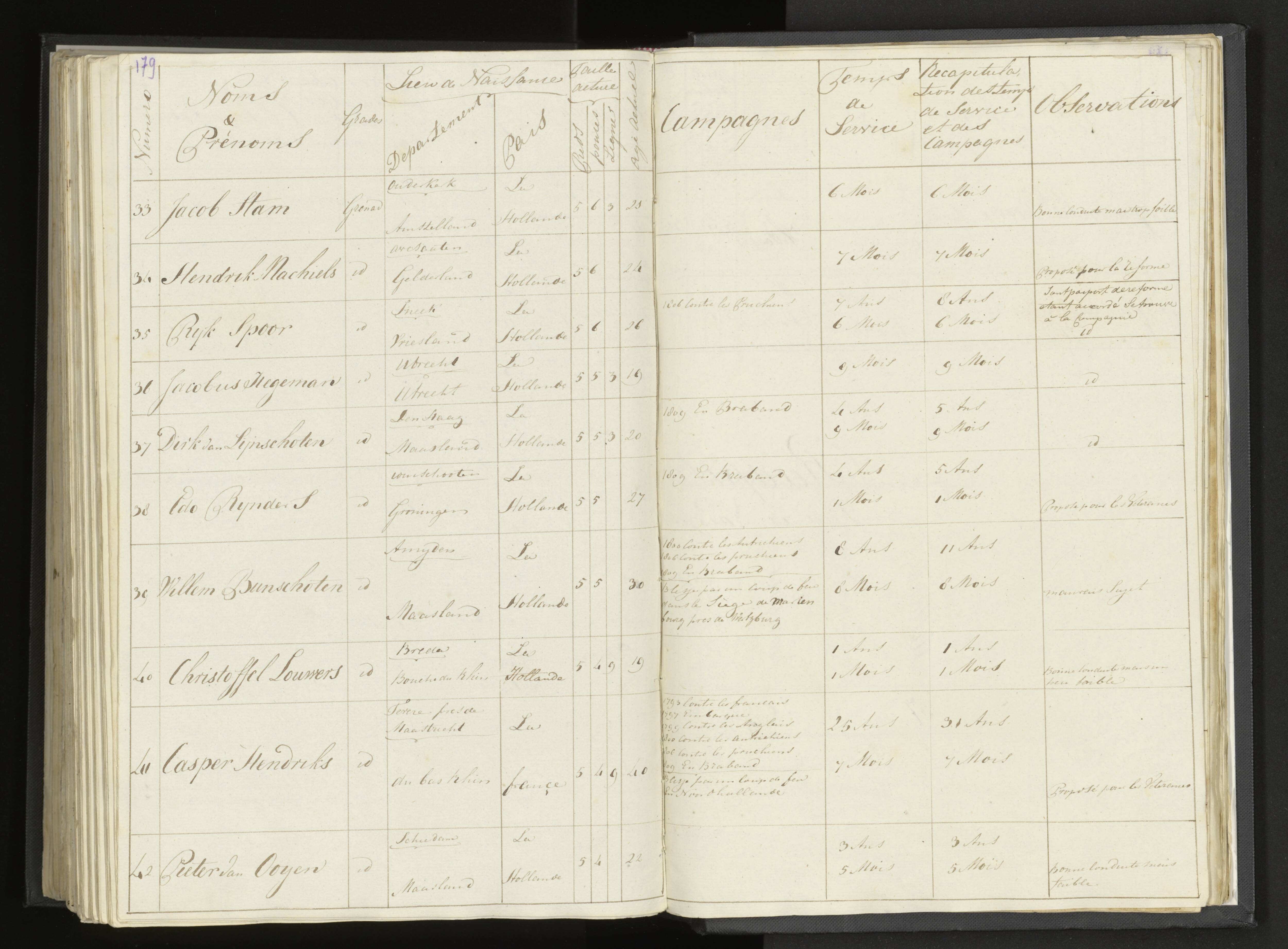 Scan 210 uit het bronpakket: Stamlijst van Grenadiers te voet in Amsterdam, 26 juli 1810