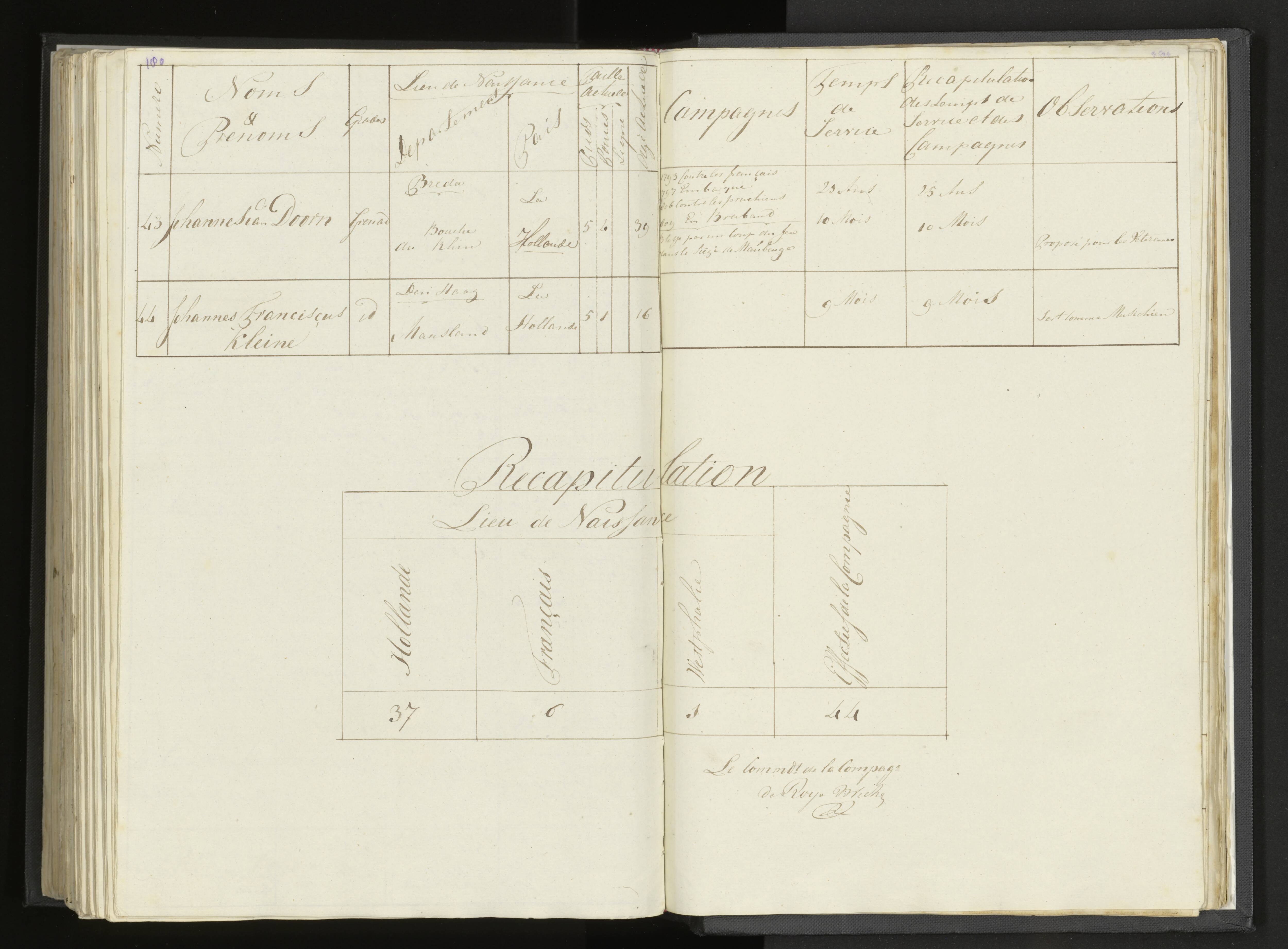 Scan 211 uit het bronpakket: Stamlijst van Grenadiers te voet in Amsterdam, 26 juli 1810