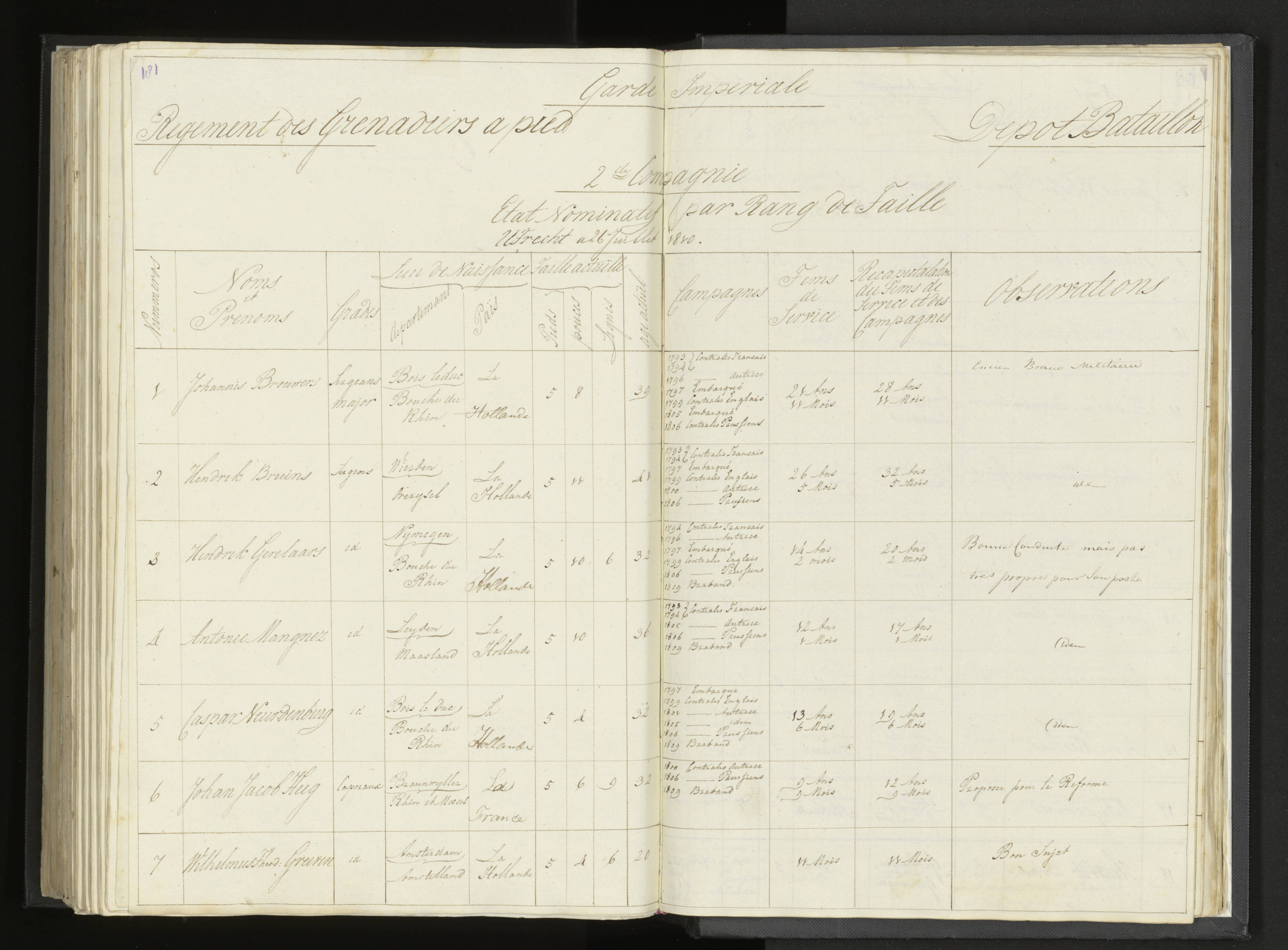 Scan 213 uit het bronpakket: Stamlijst van Grenadiers te voet in Amsterdam, 26 juli 1810