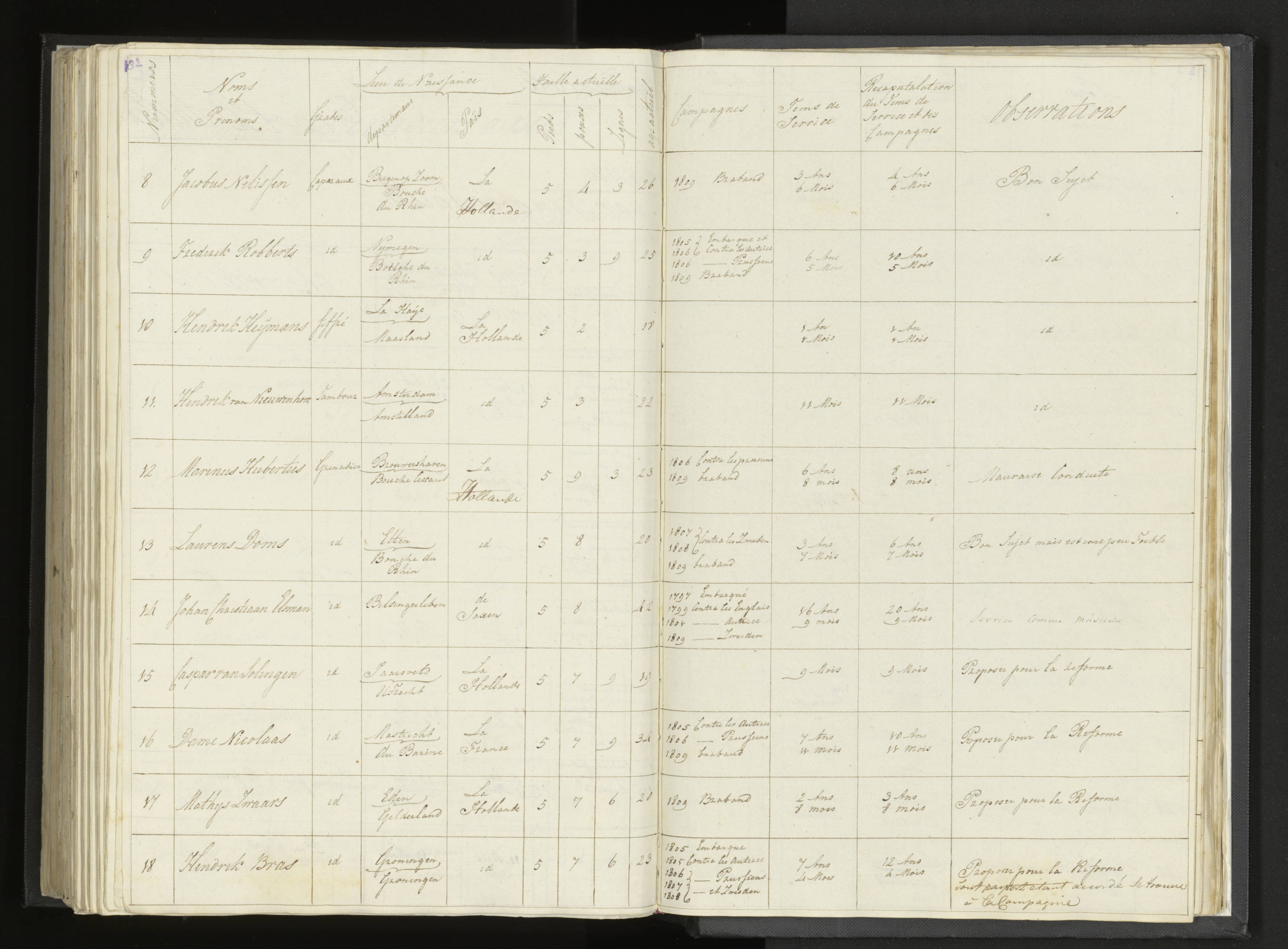 Scan 214 uit het bronpakket: Stamlijst van Grenadiers te voet in Amsterdam, 26 juli 1810