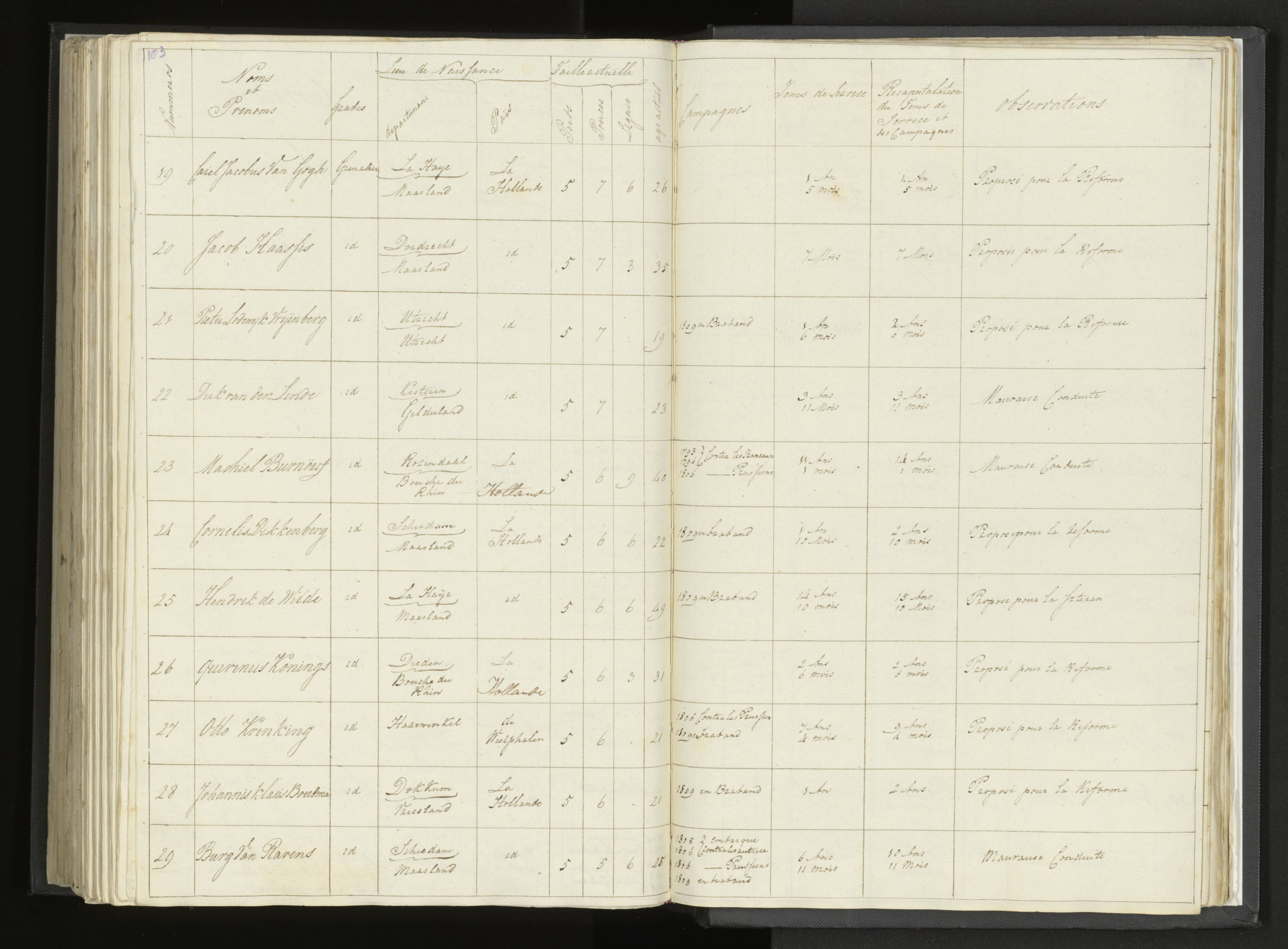 Scan 215 uit het bronpakket: Stamlijst van Grenadiers te voet in Amsterdam, 26 juli 1810