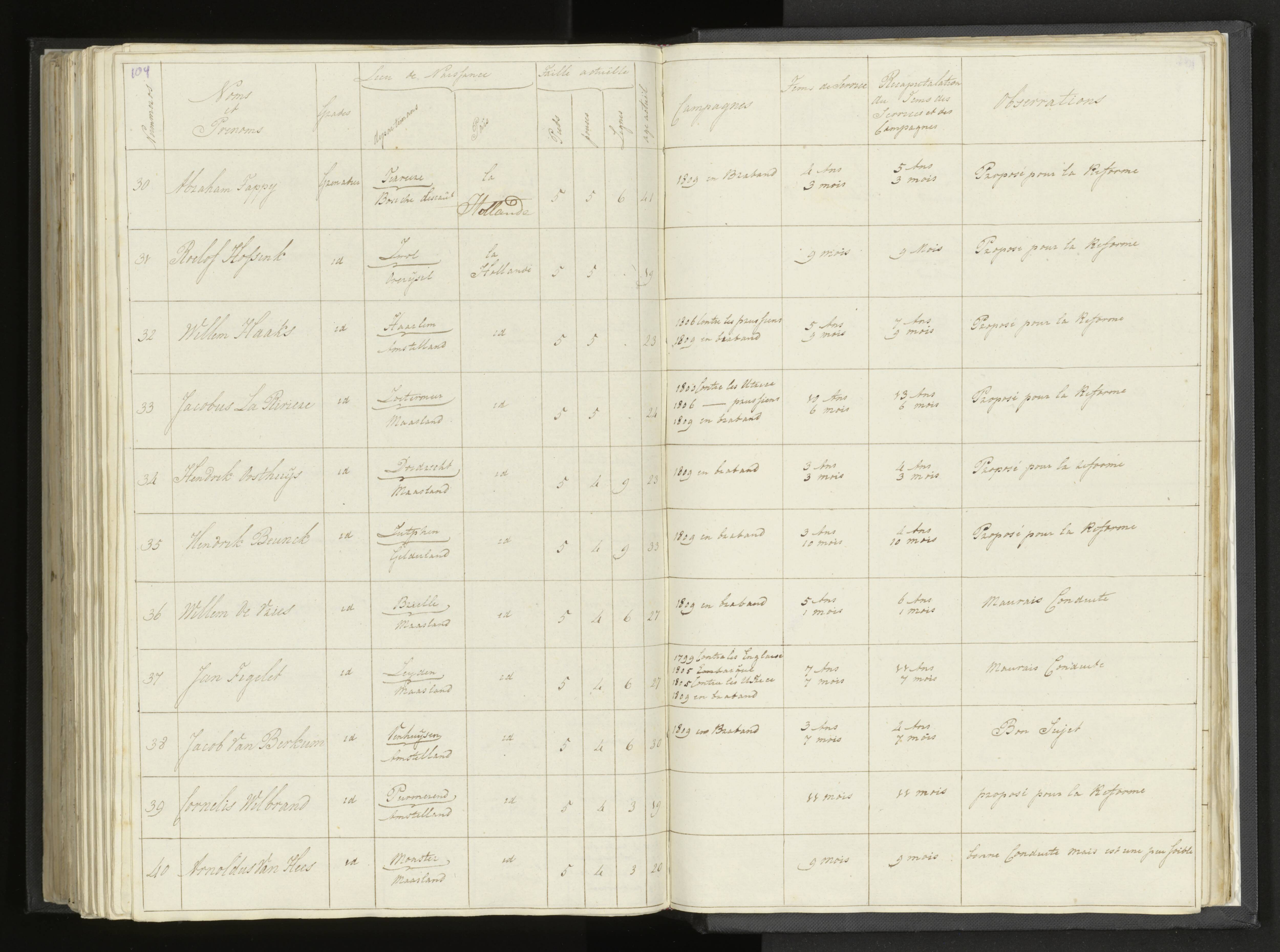 Scan 216 uit het bronpakket: Stamlijst van Grenadiers te voet in Amsterdam, 26 juli 1810