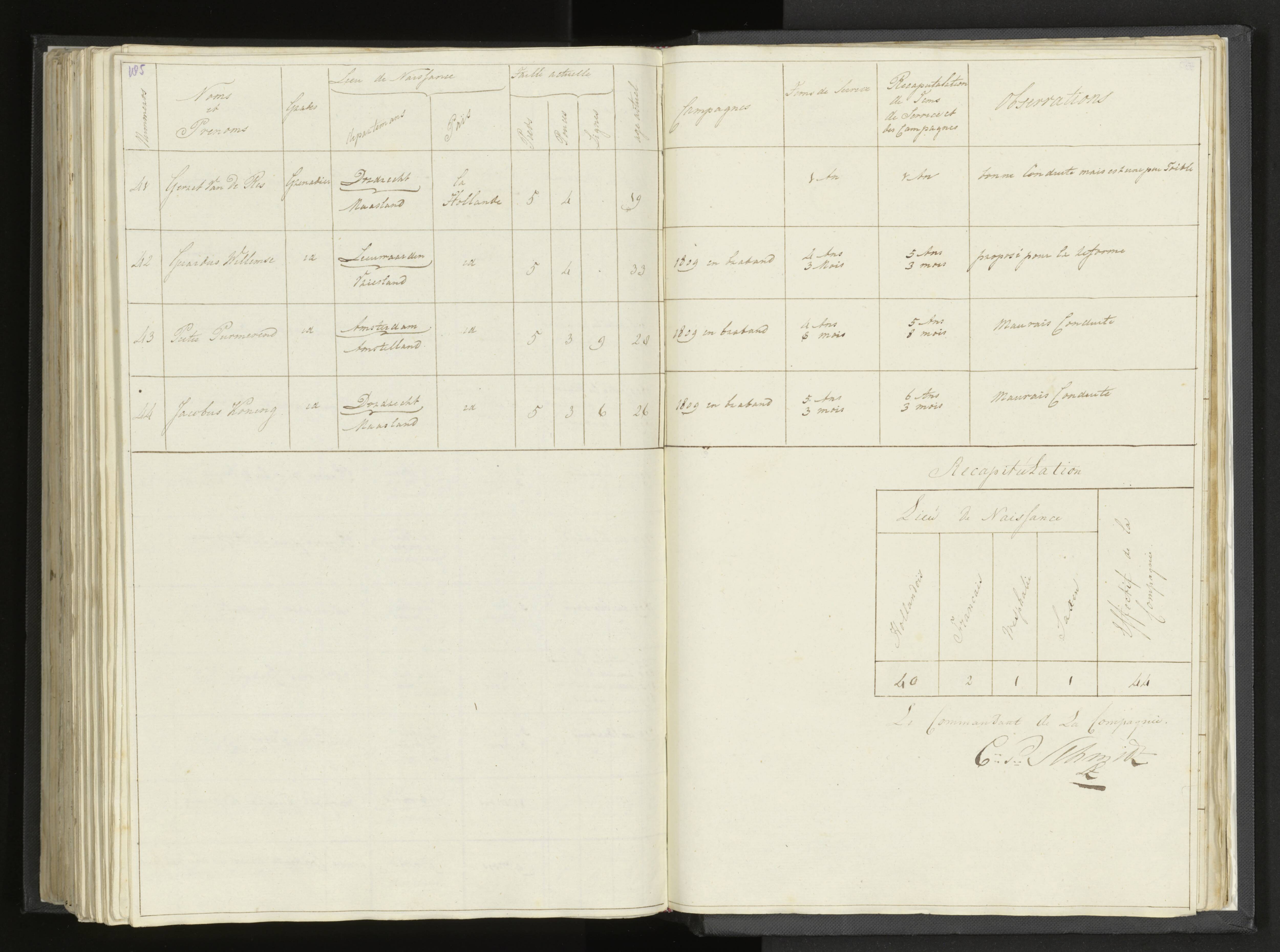 Scan 217 uit het bronpakket: Stamlijst van Grenadiers te voet in Amsterdam, 26 juli 1810