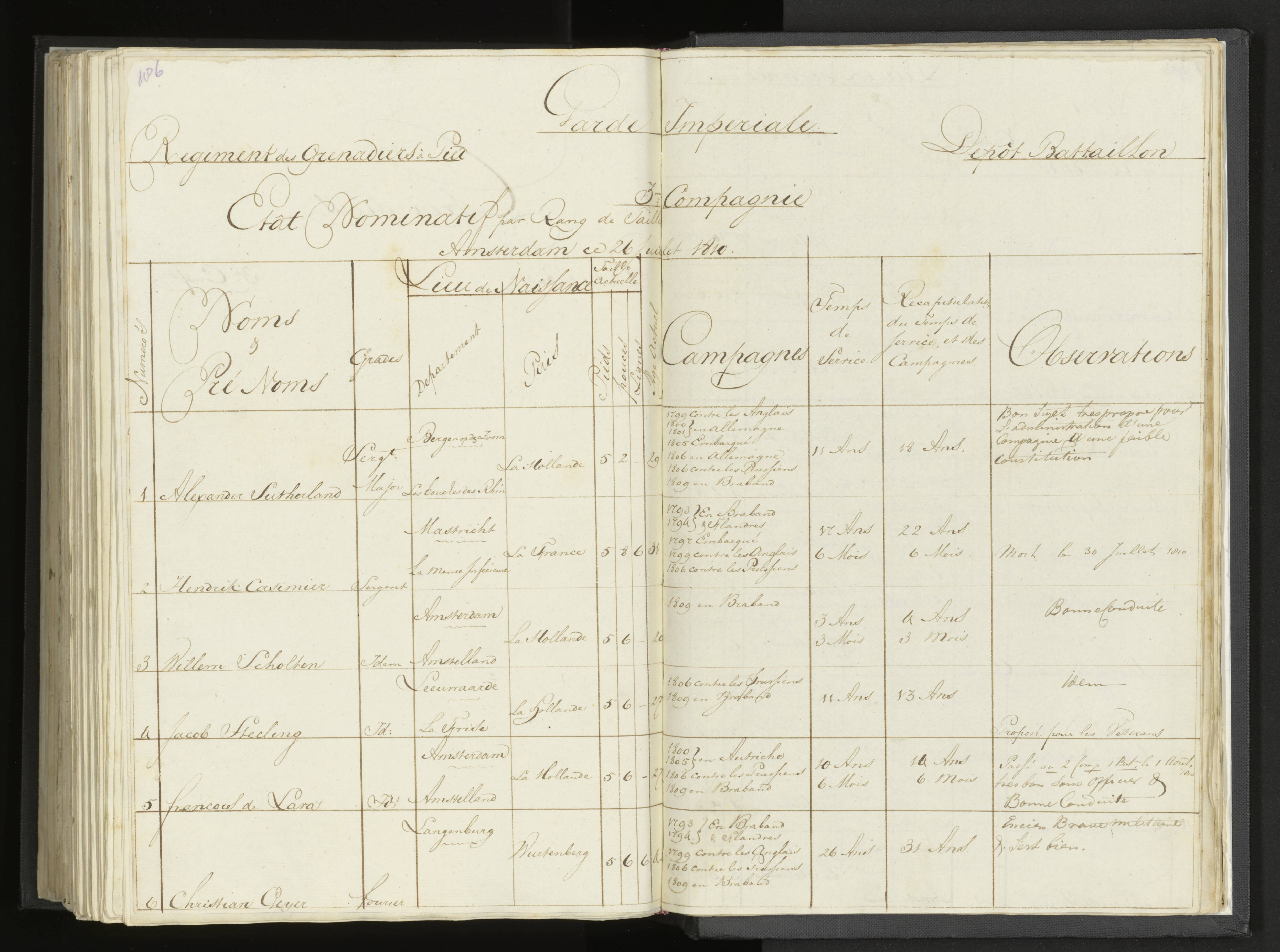 Scan 219 uit het bronpakket: Stamlijst van Grenadiers te voet in Amsterdam, 26 juli 1810