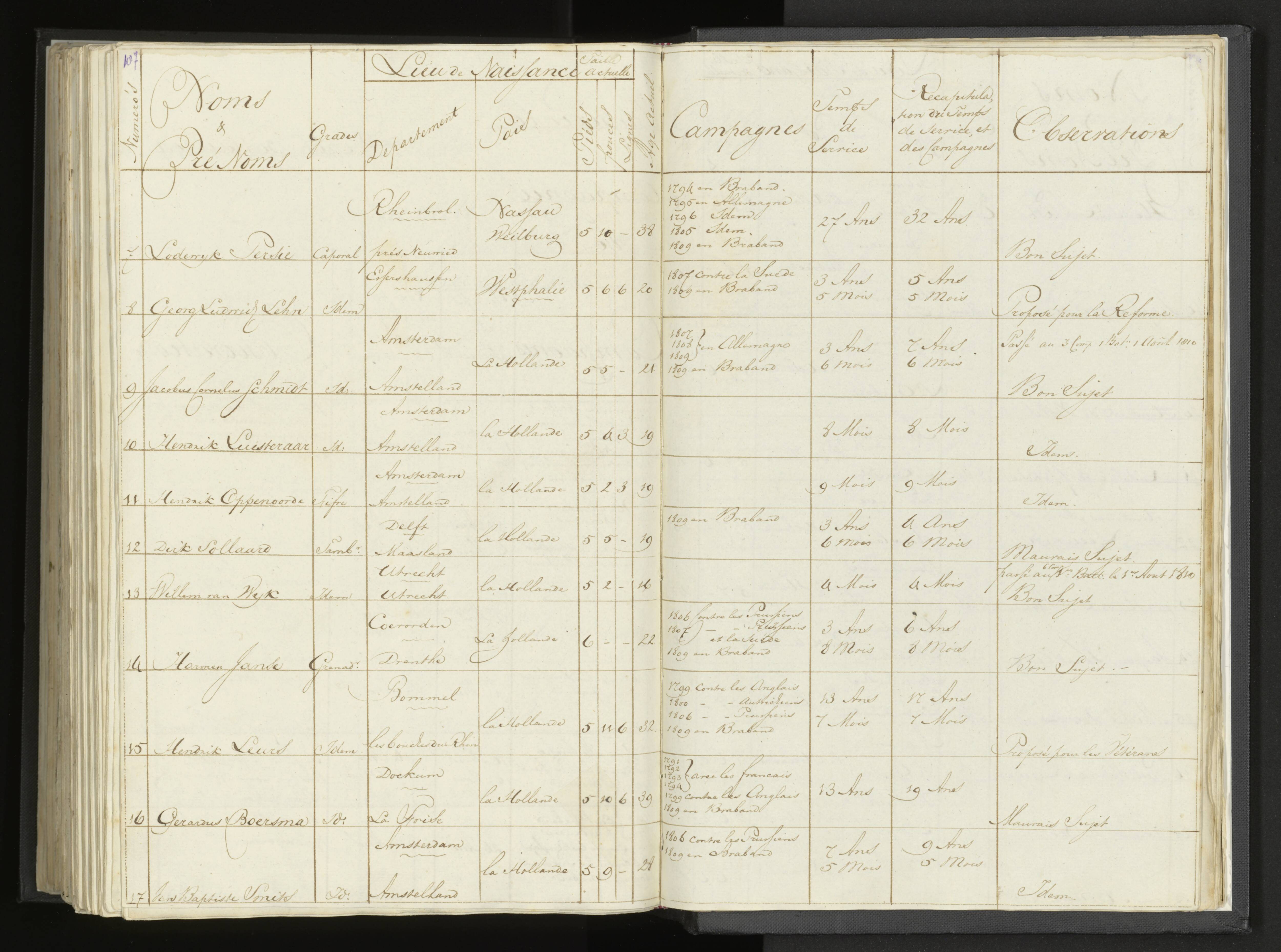 Scan 220 uit het bronpakket: Stamlijst van Grenadiers te voet in Amsterdam, 26 juli 1810