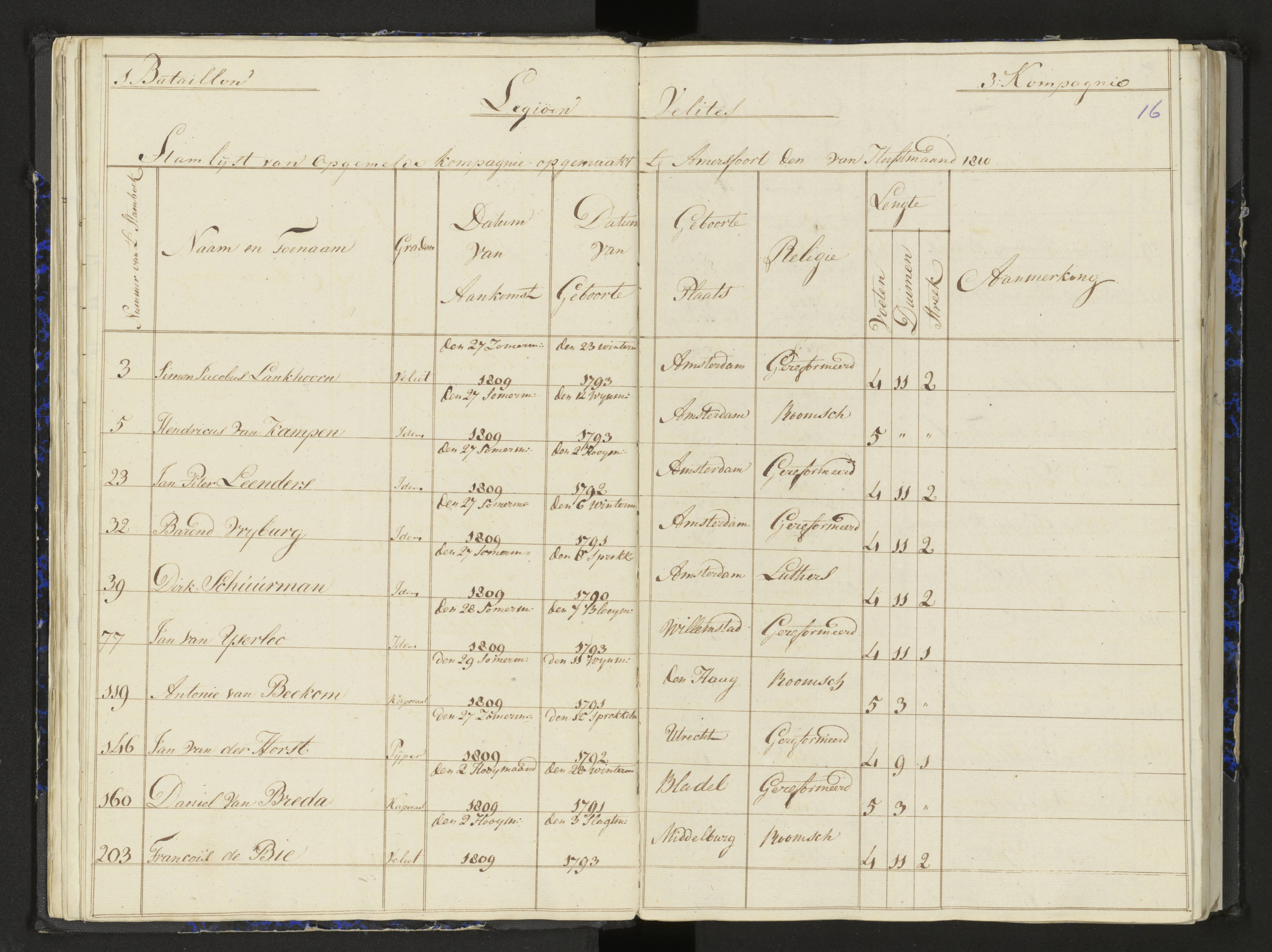 Scan 22 uit het bronpakket: Stamlijst van het Legioen Vélites te Amersfoort, 9 september 1810