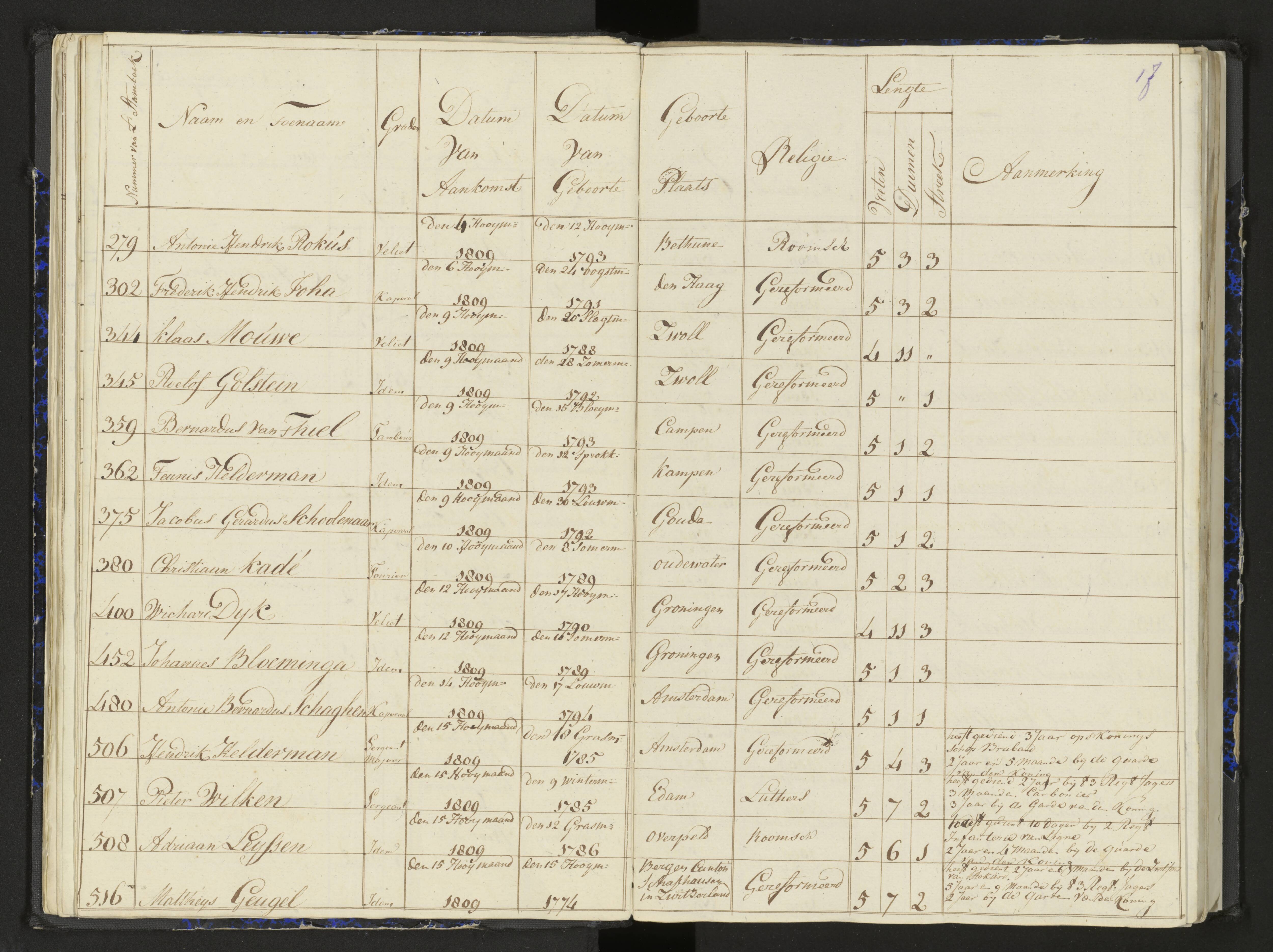 Scan 23 uit het bronpakket: Stamlijst van het Legioen Vélites te Amersfoort, 9 september 1810