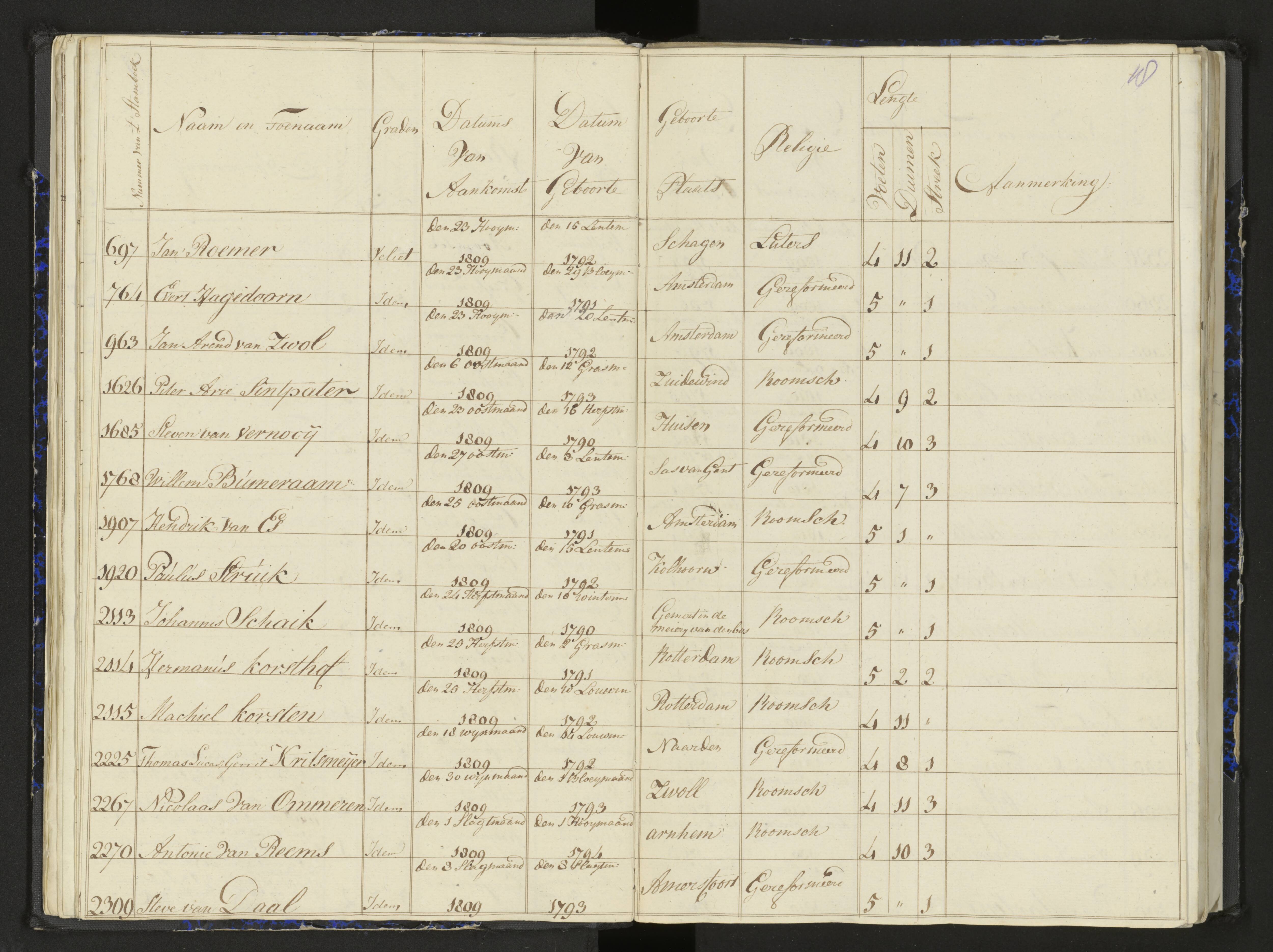 Scan 24 uit het bronpakket: Stamlijst van het Legioen Vélites te Amersfoort, 9 september 1810