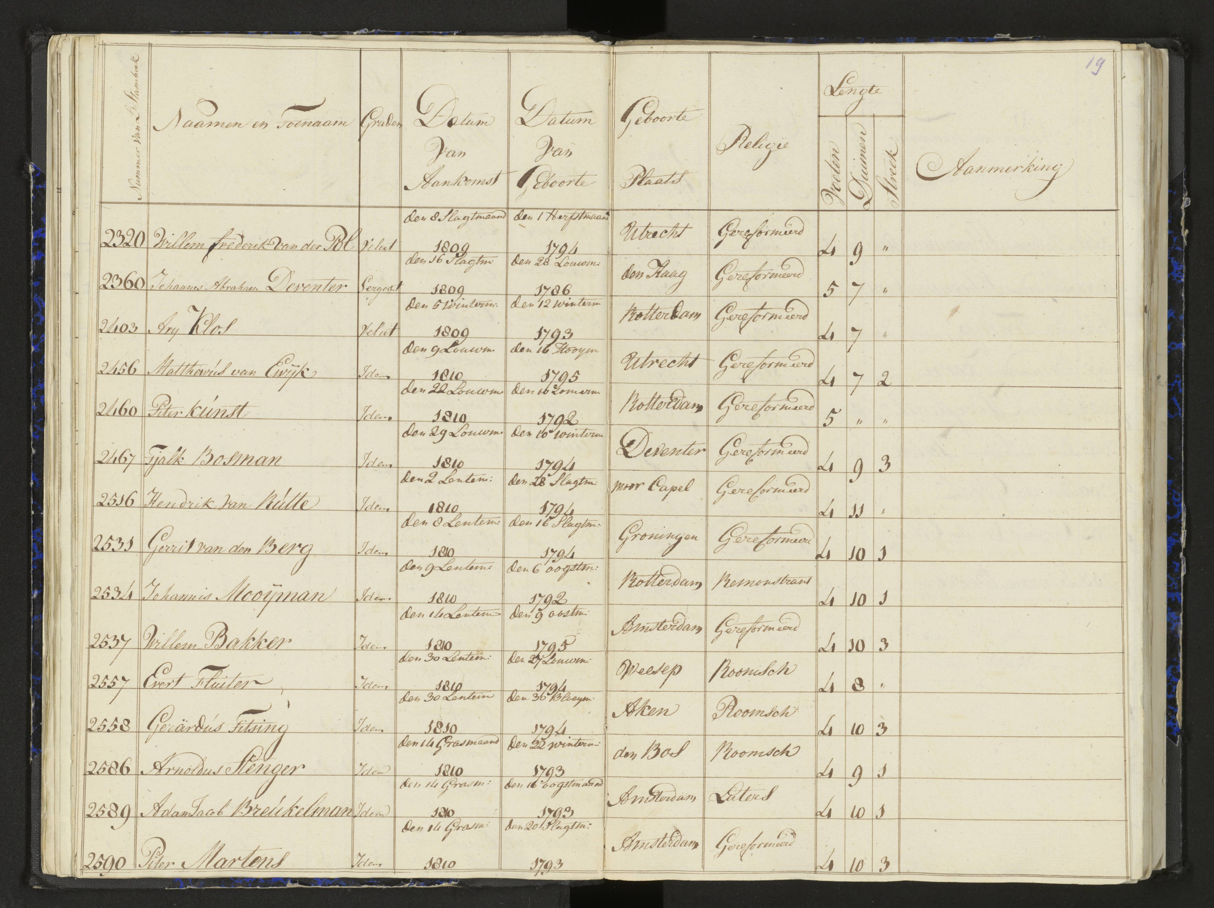 Scan 25 uit het bronpakket: Stamlijst van het Legioen Vélites te Amersfoort, 9 september 1810