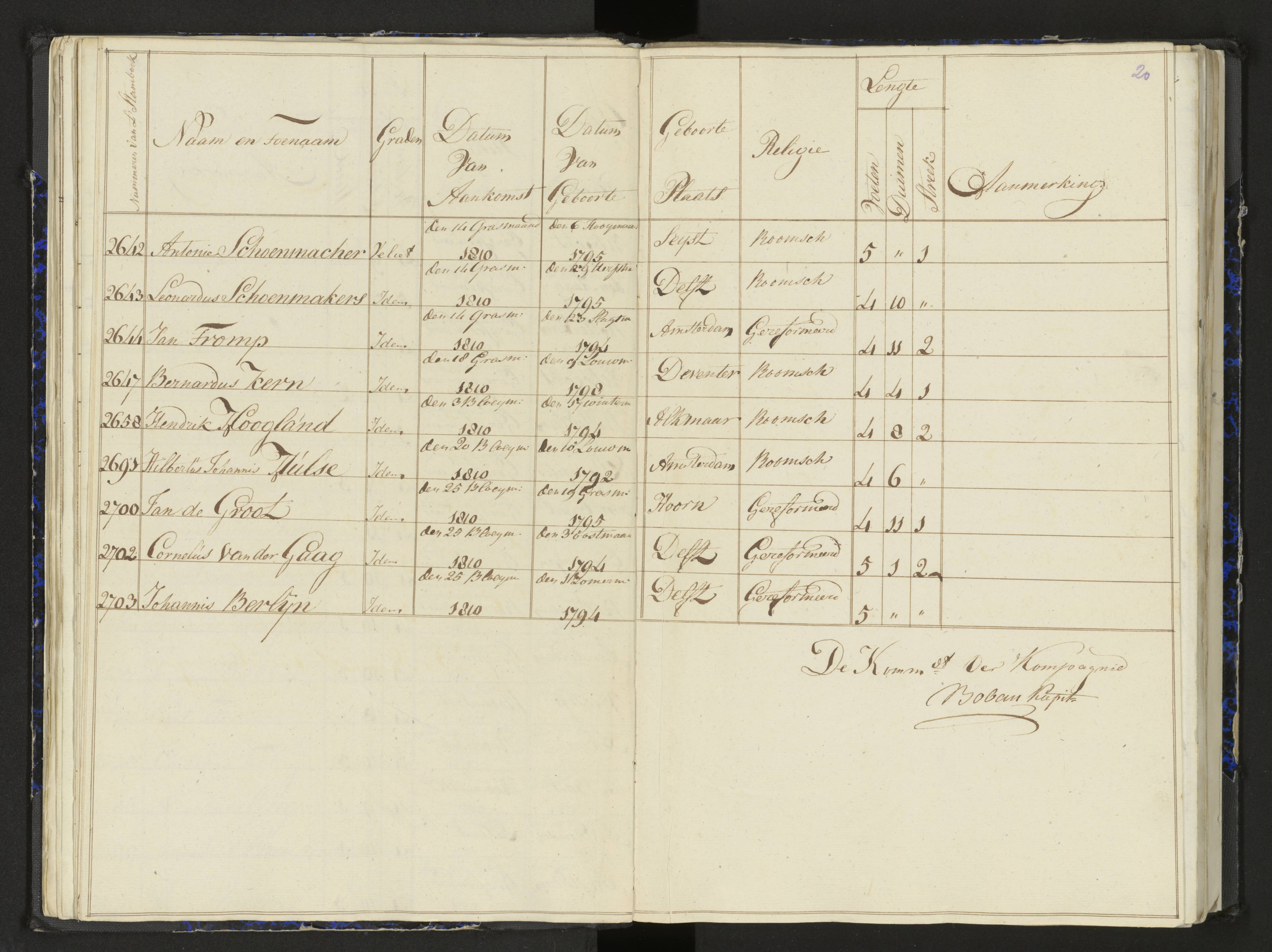 Scan 26 uit het bronpakket: Stamlijst van het Legioen Vélites te Amersfoort, 9 september 1810