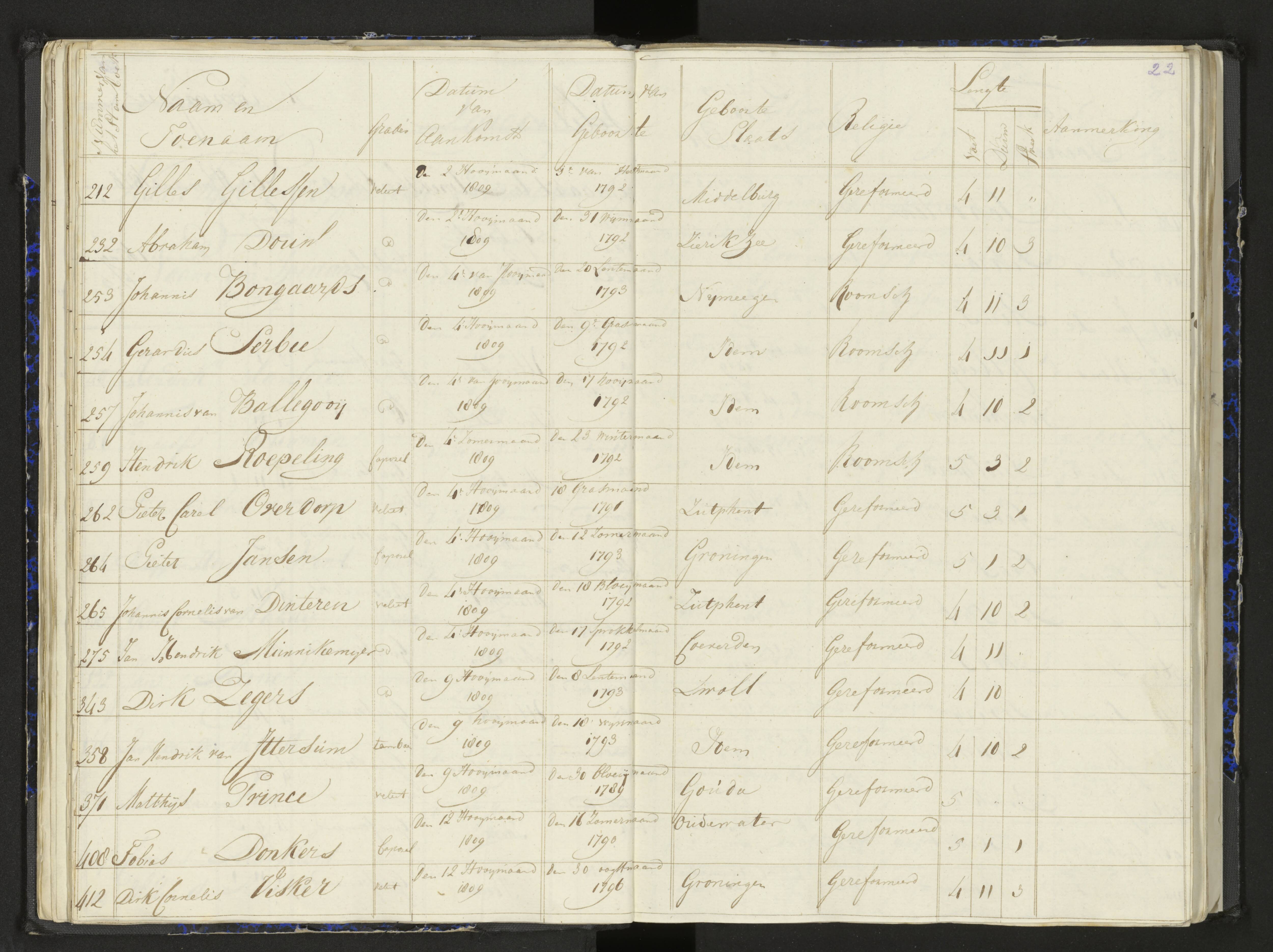 Scan 30 uit het bronpakket: Stamlijst van het Legioen Vélites te Amersfoort, 9 september 1810