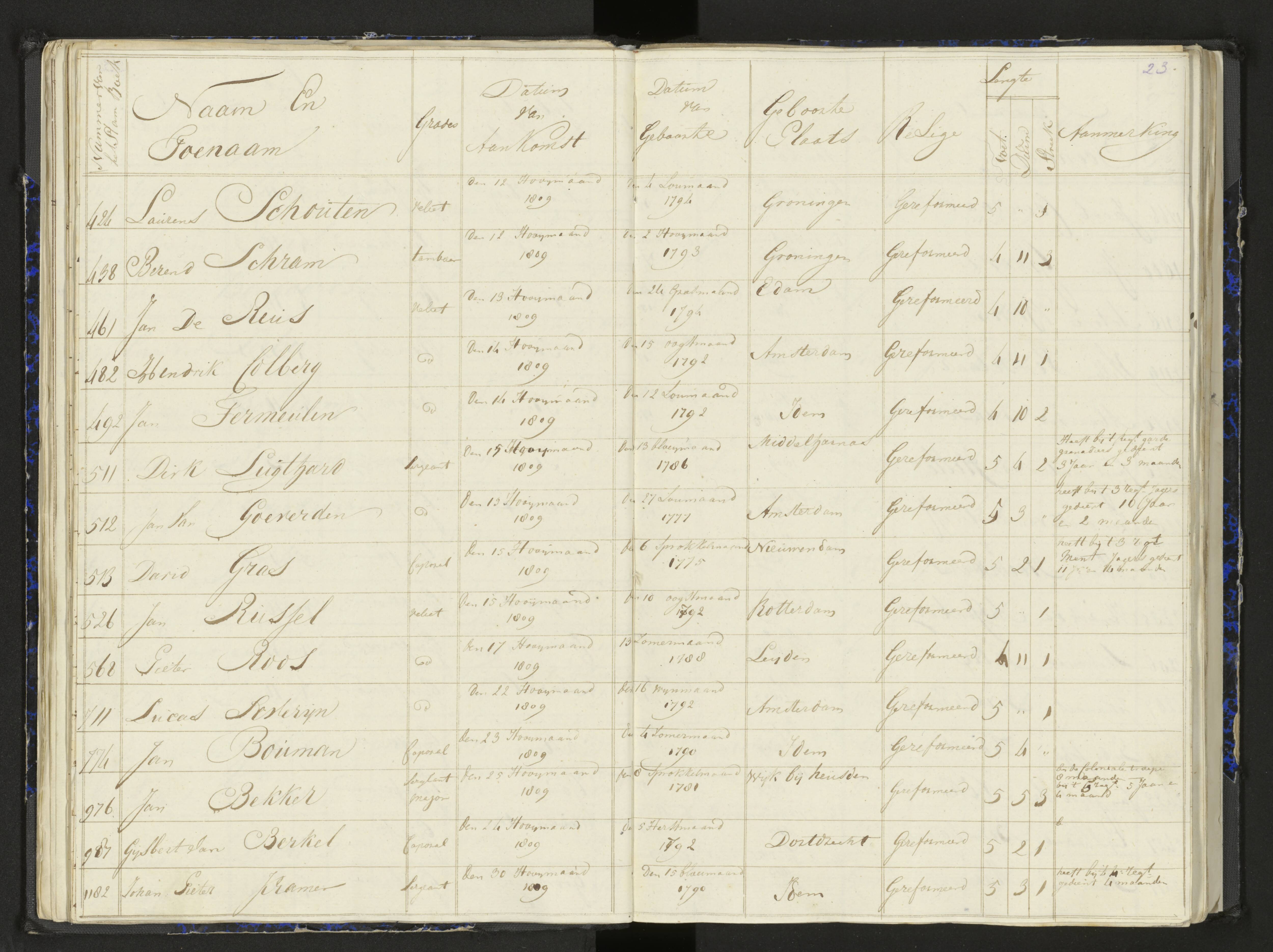 Scan 31 uit het bronpakket: Stamlijst van het Legioen Vélites te Amersfoort, 9 september 1810