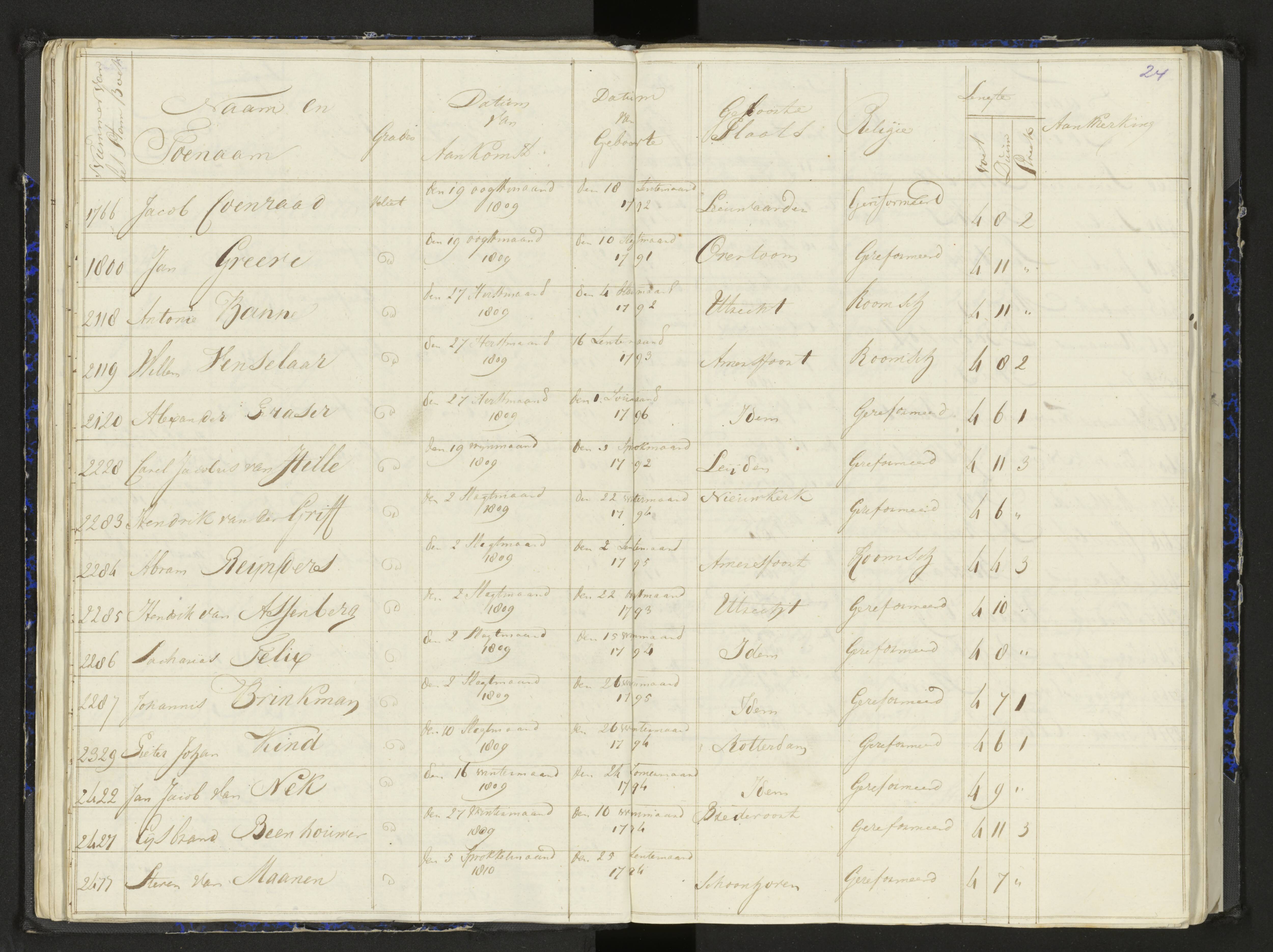 Scan 32 uit het bronpakket: Stamlijst van het Legioen Vélites te Amersfoort, 9 september 1810