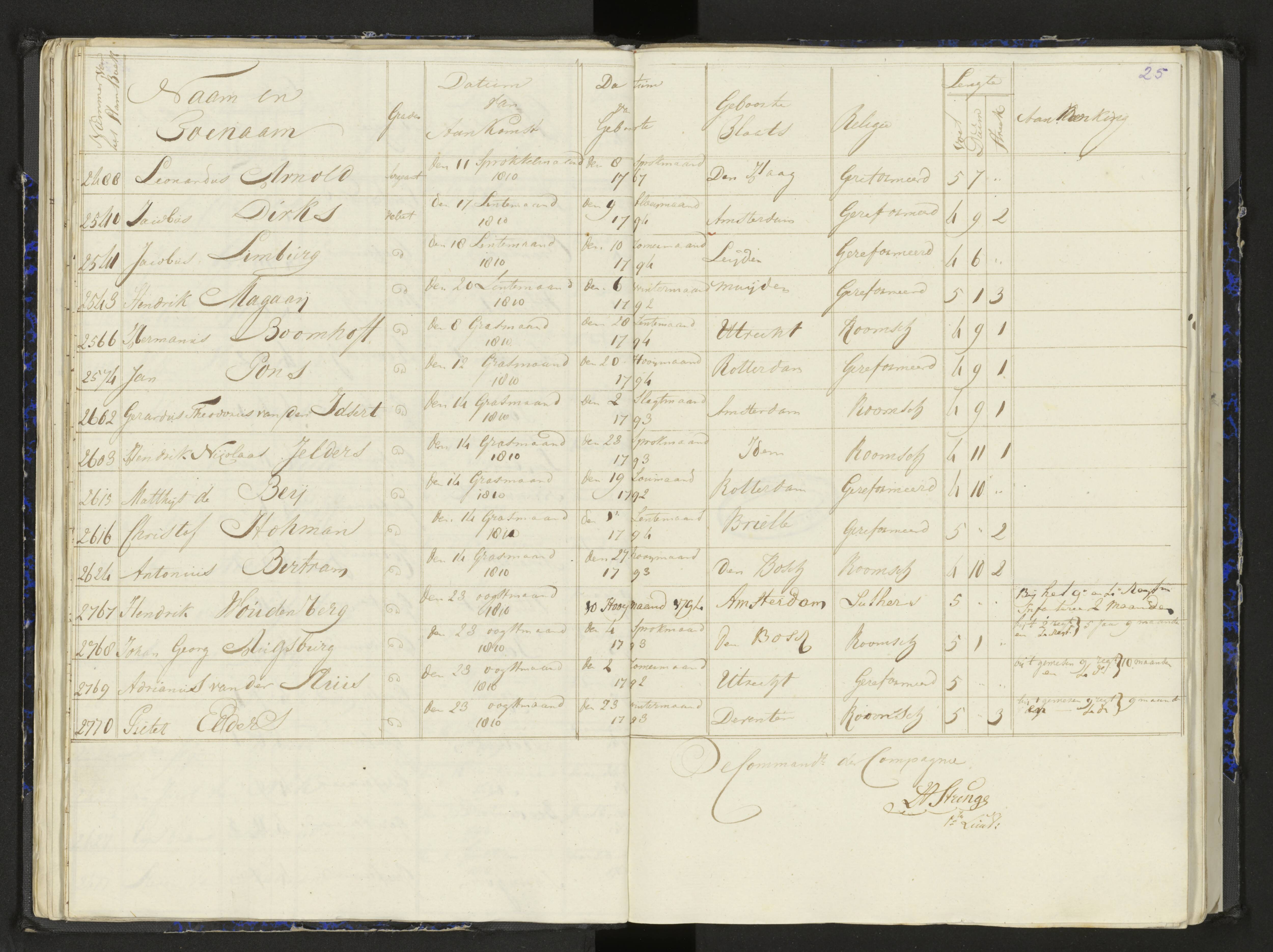 Scan 33 uit het bronpakket: Stamlijst van het Legioen Vélites te Amersfoort, 9 september 1810