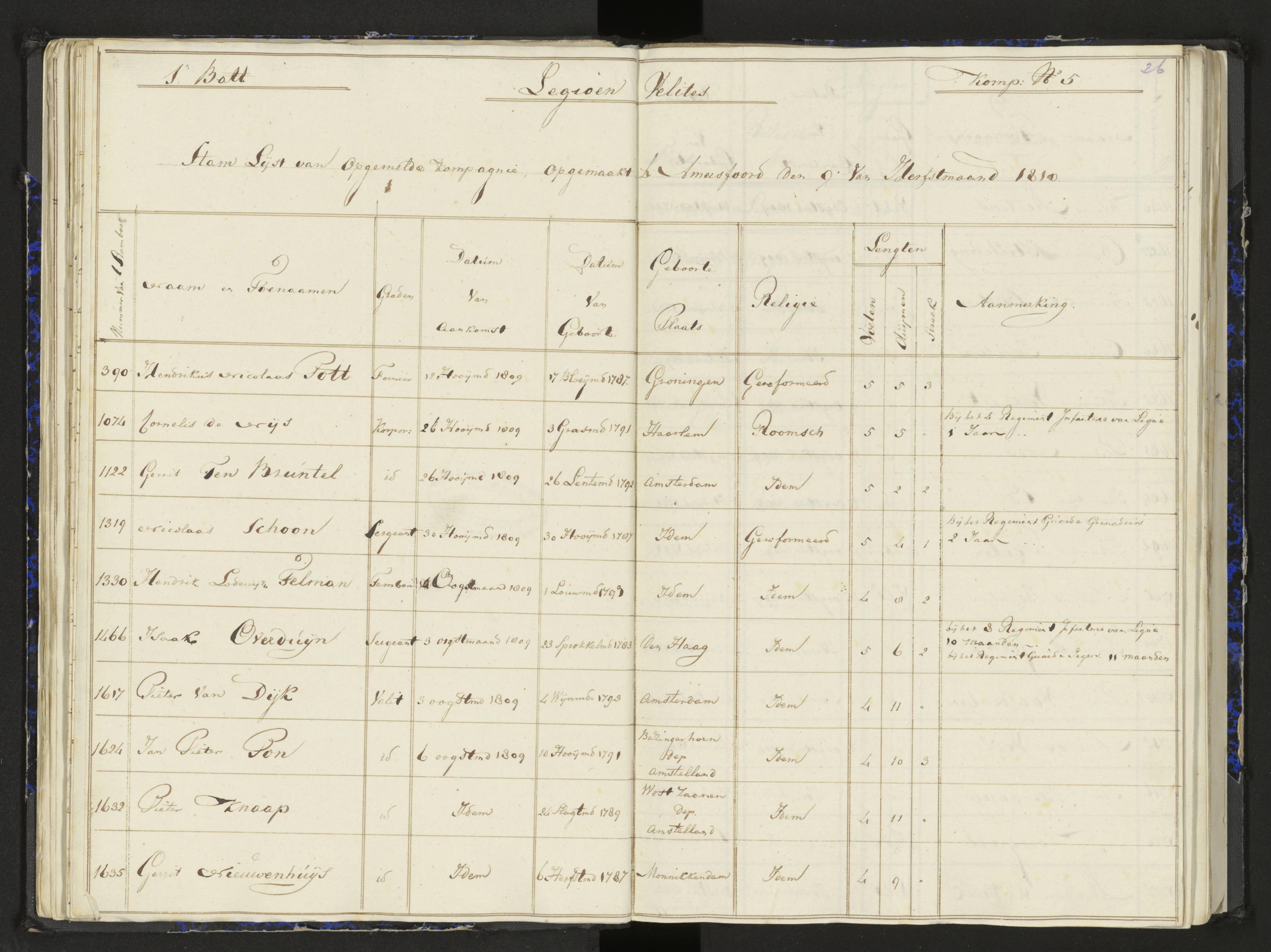 Scan 35 uit het bronpakket: Stamlijst van het Legioen Vélites te Amersfoort, 9 september 1810